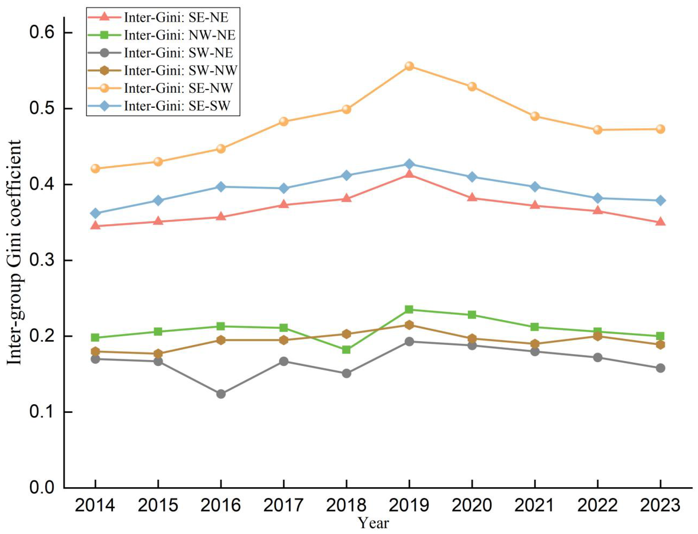 Ijgi 14 00360 g004 Ijgi 14 00360 g004
