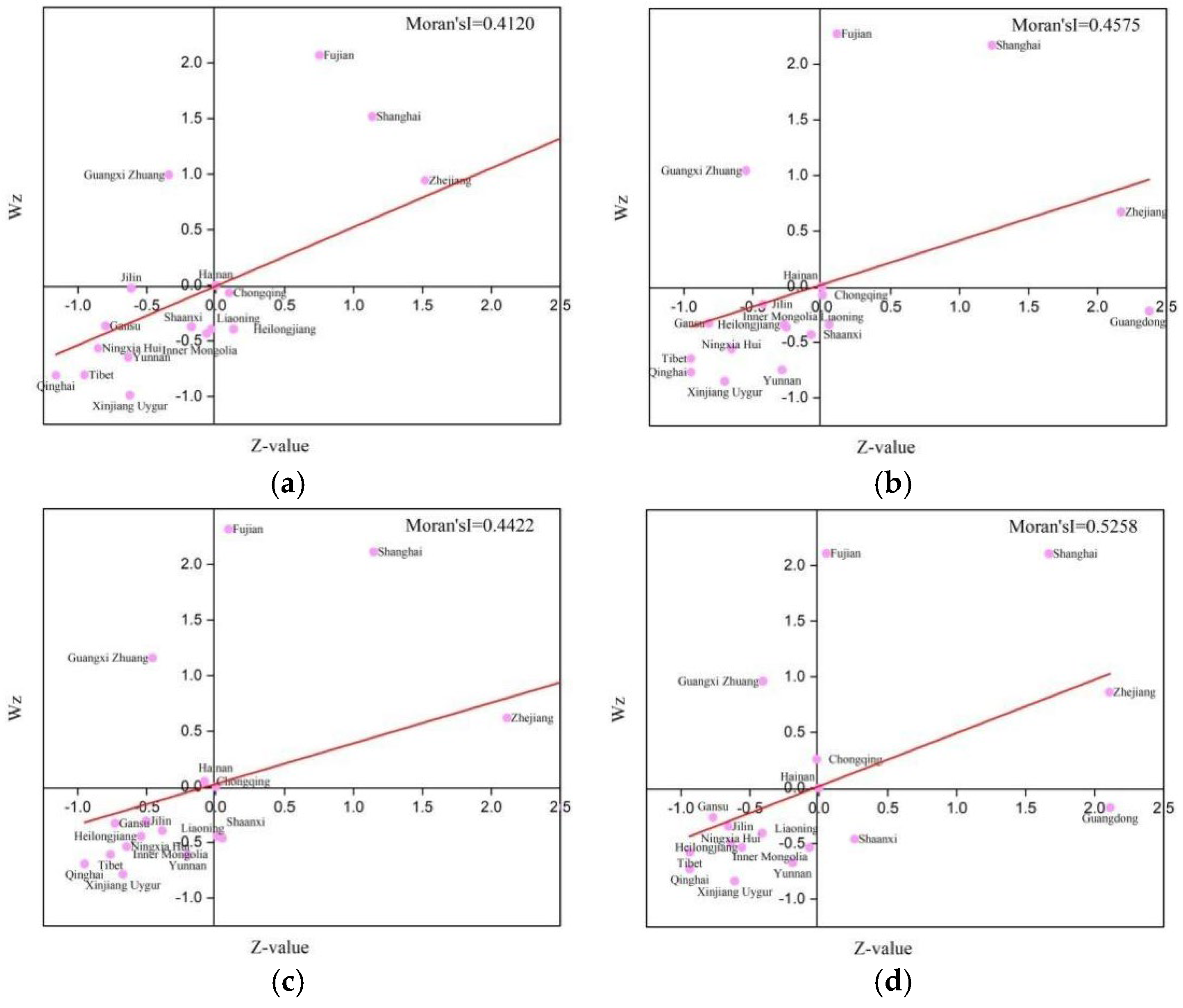 Ijgi 14 00360 g006 Ijgi 14 00360 g006