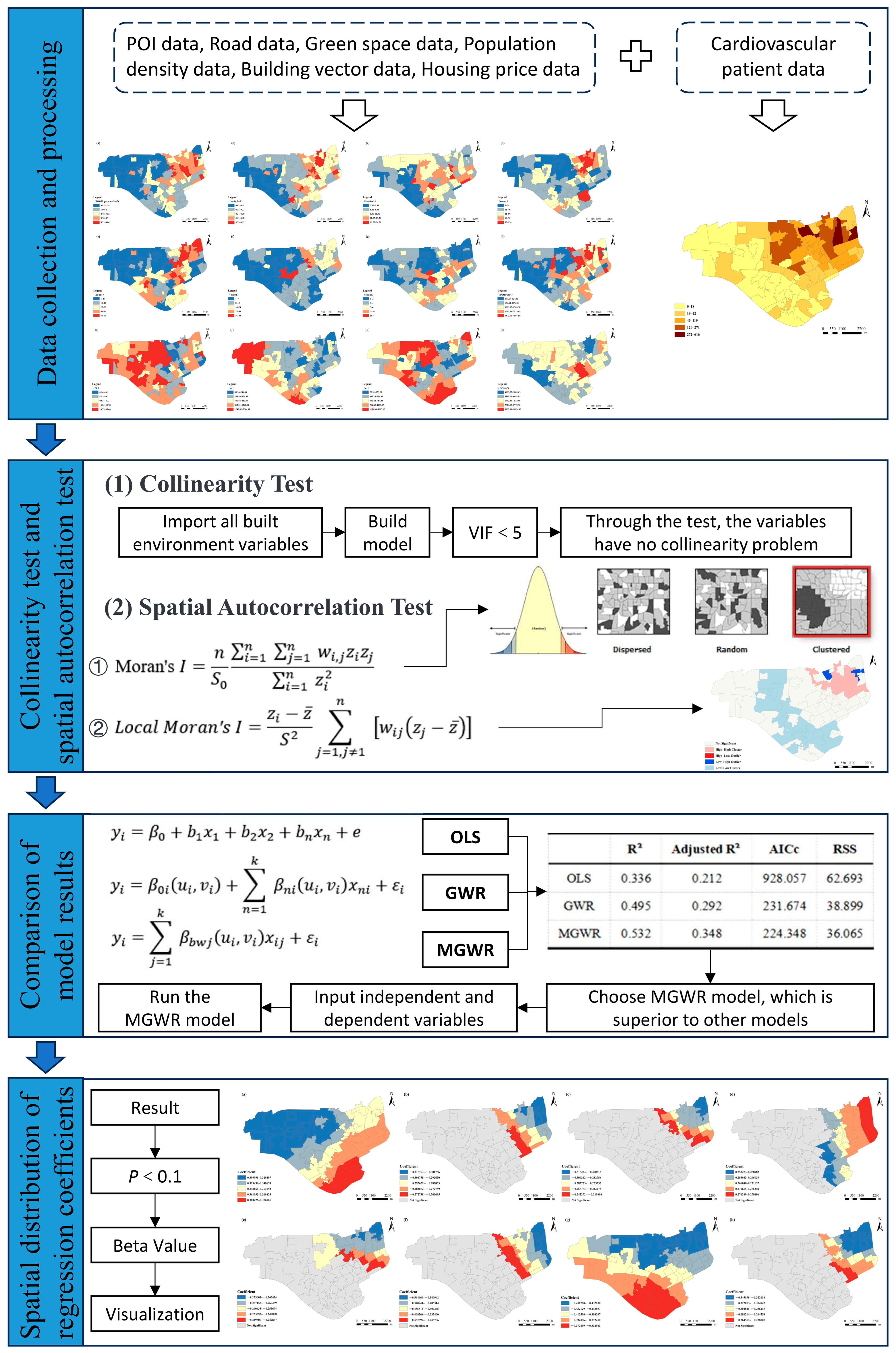 Ijgi 14 00362 g002 Ijgi 14 00362 g002