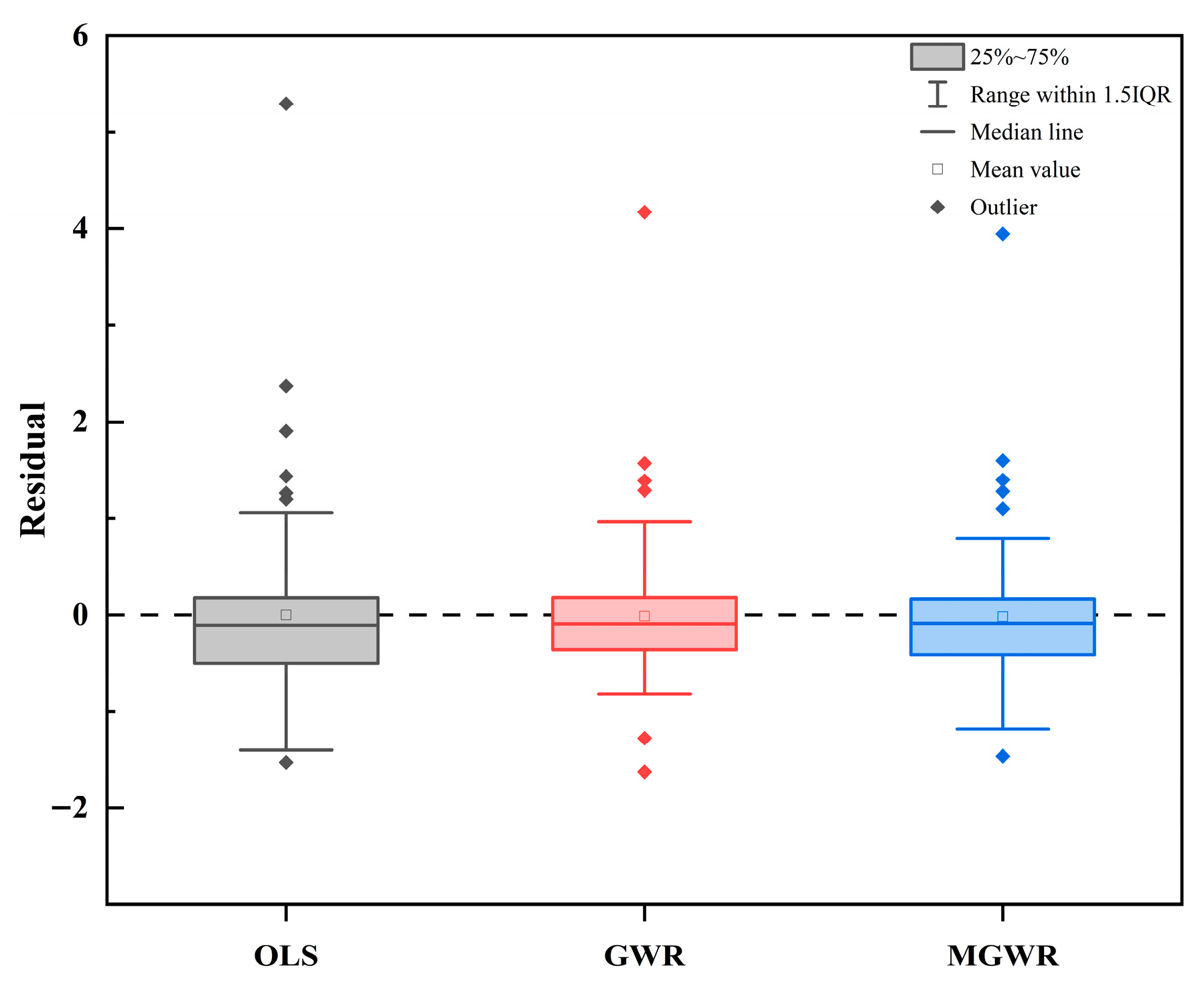 Ijgi 14 00362 g006 Ijgi 14 00362 g006
