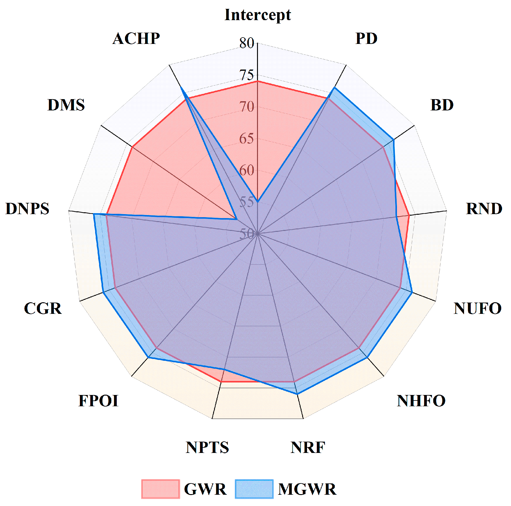 Ijgi 14 00362 g007 Ijgi 14 00362 g007