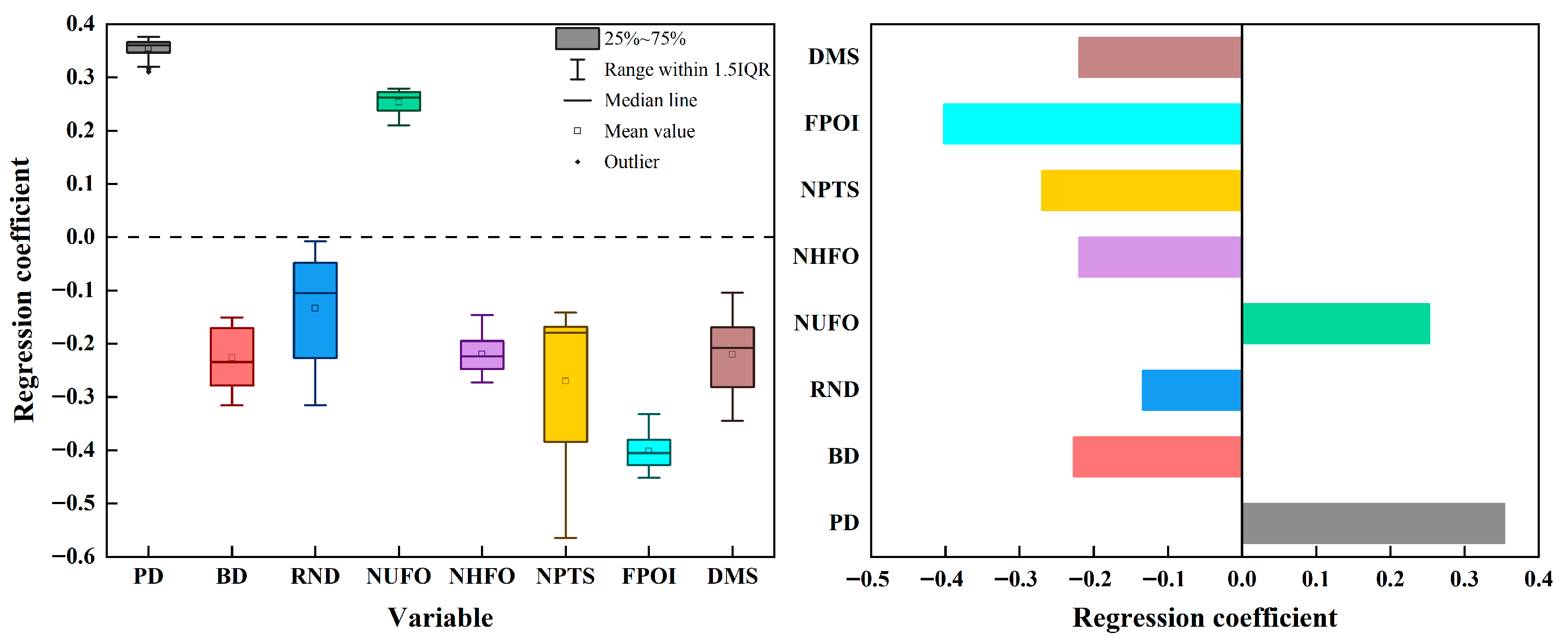 Ijgi 14 00362 g008 Ijgi 14 00362 g008