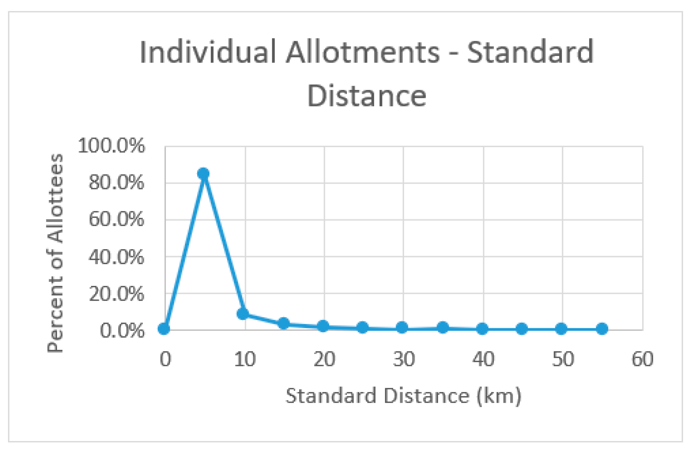 Ijgi 14 00363 g009 Ijgi 14 00363 g009