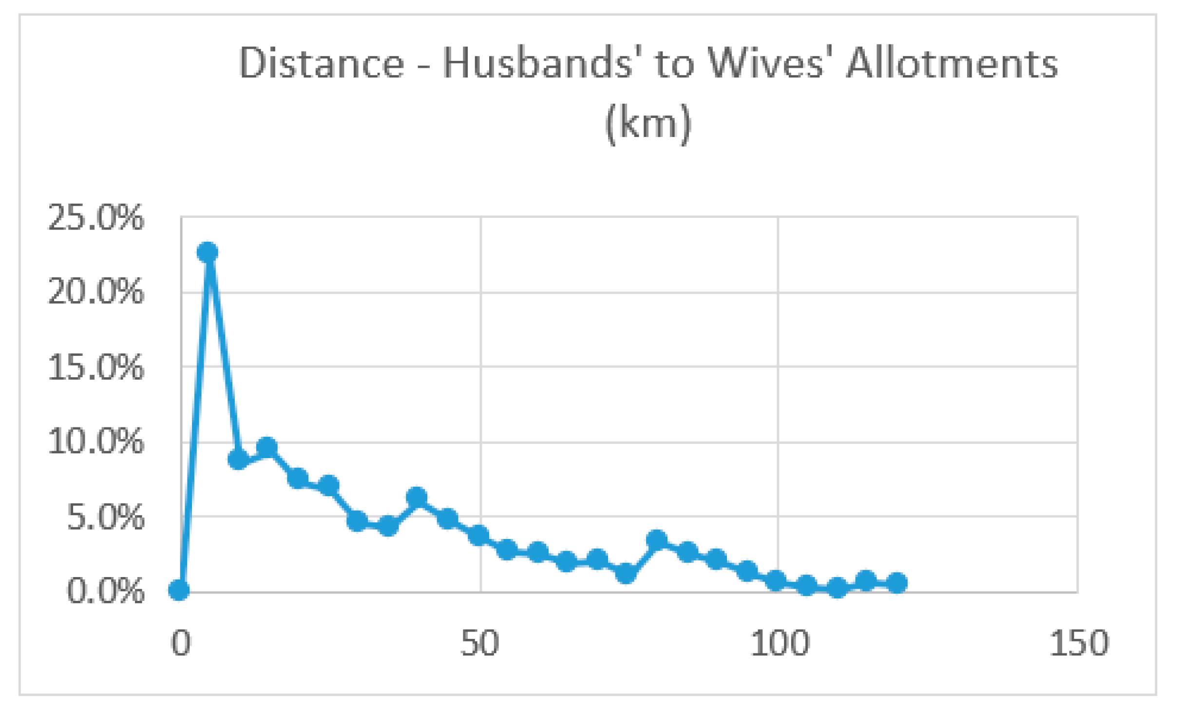 Ijgi 14 00363 g014 Ijgi 14 00363 g014