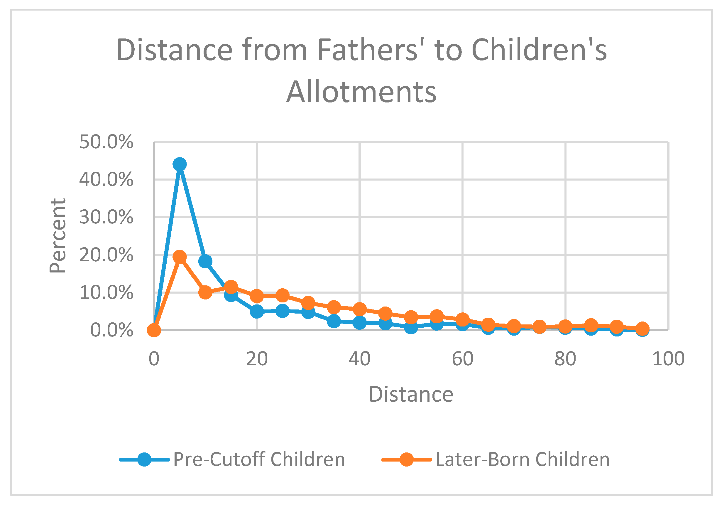 Ijgi 14 00363 g019 Ijgi 14 00363 g019