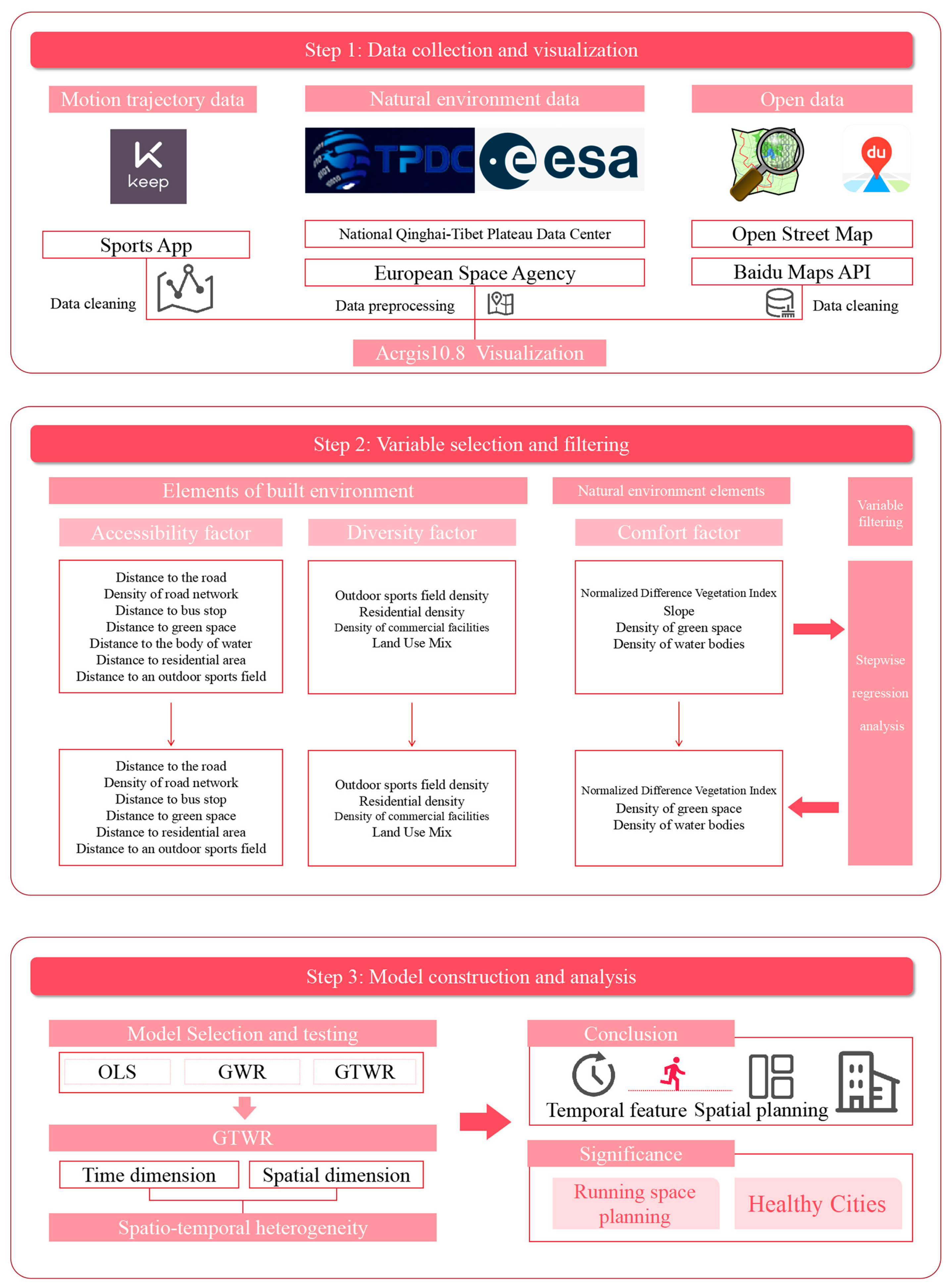 Ijgi 14 00366 g002 Ijgi 14 00366 g002