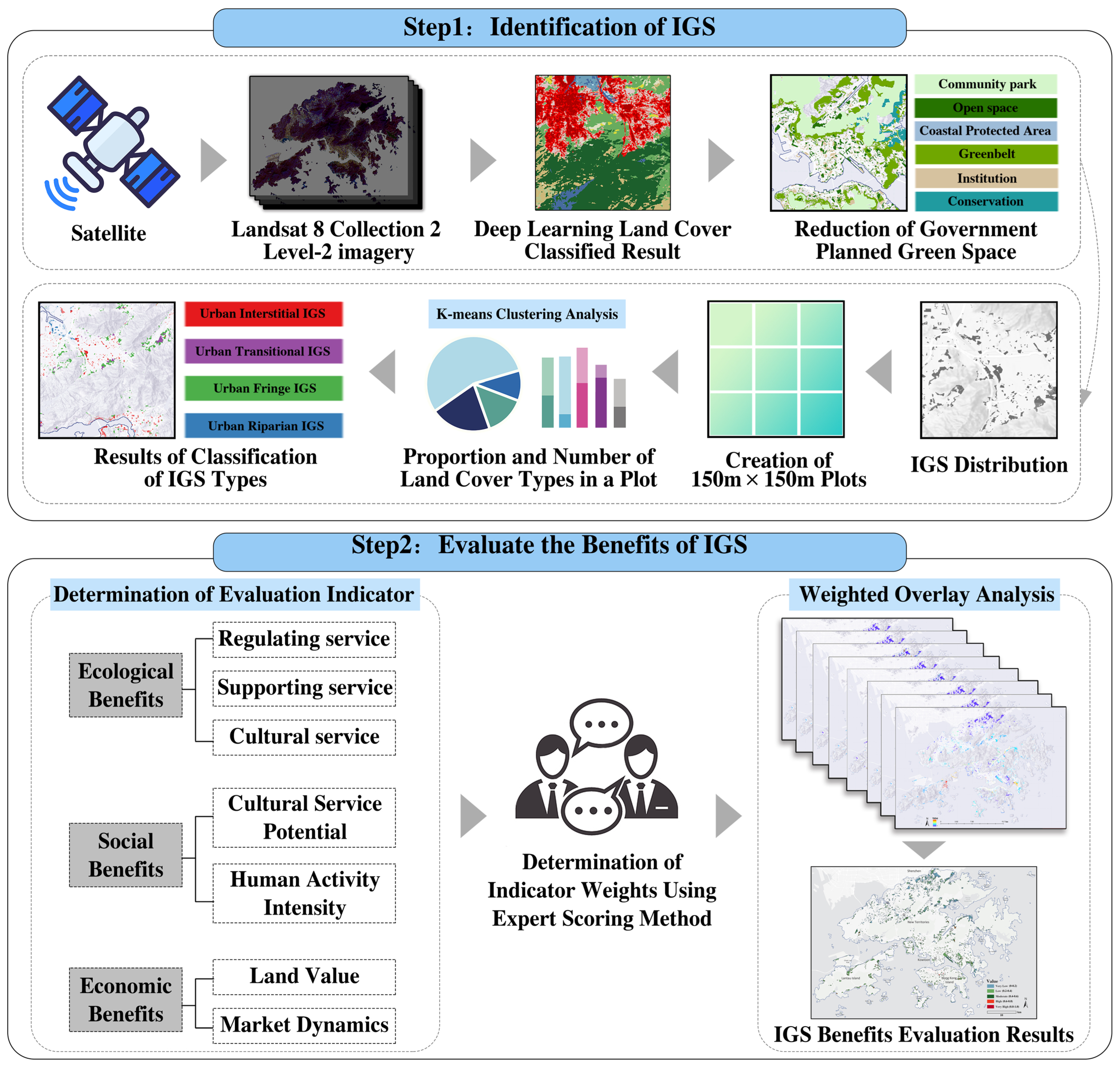 Ijgi 14 00368 g002 Ijgi 14 00368 g002