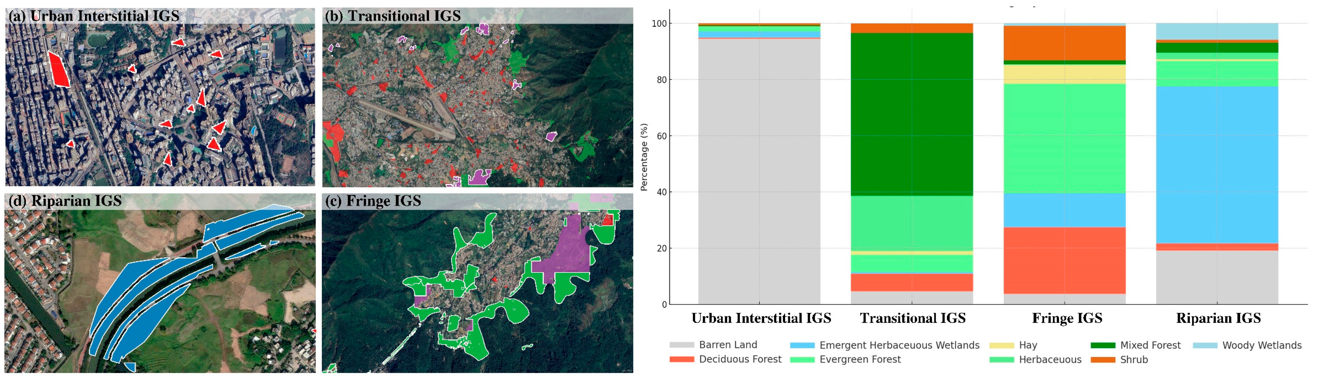 Ijgi 14 00368 g004 Ijgi 14 00368 g004