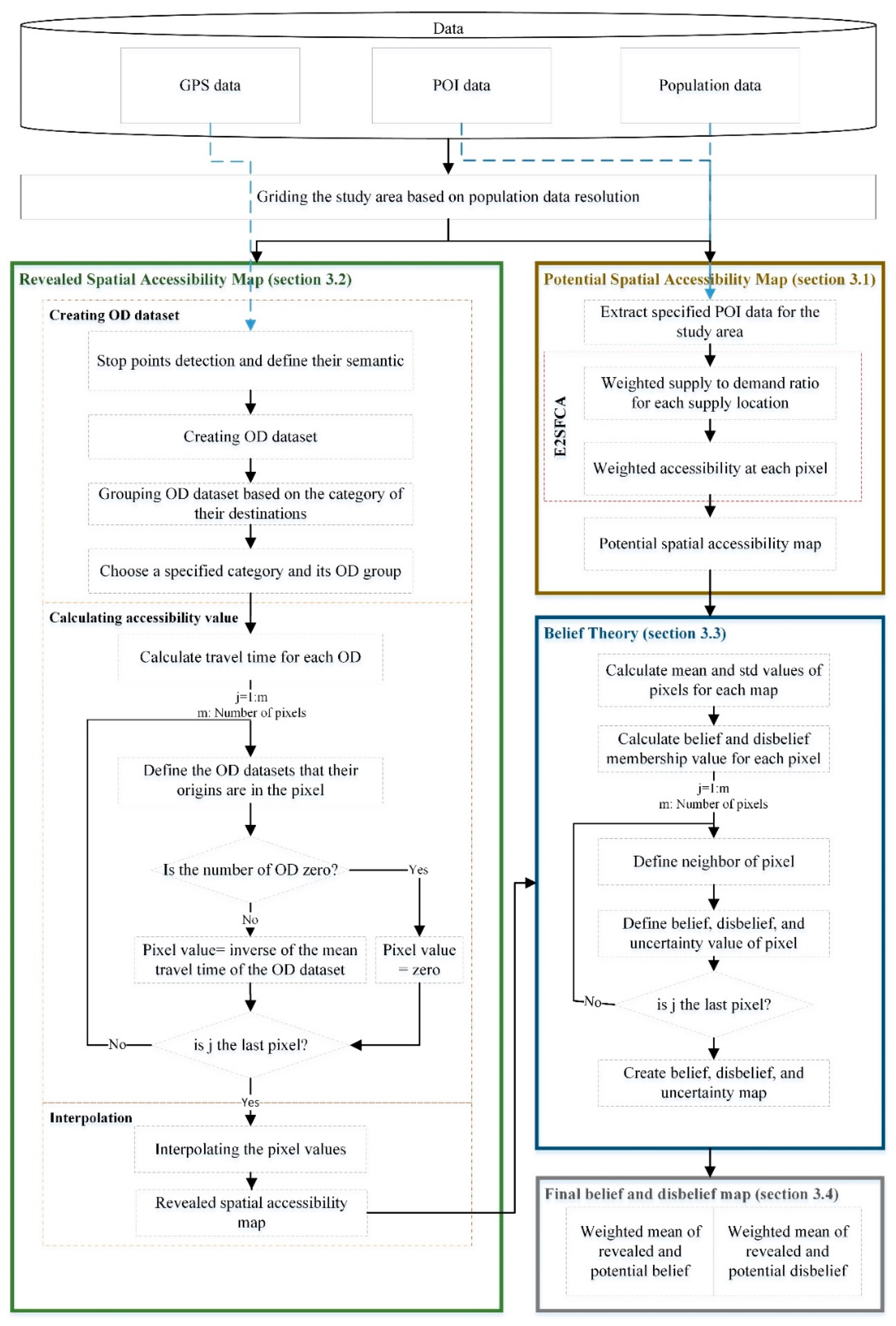 Ijgi 14 00370 g001 Ijgi 14 00370 g001