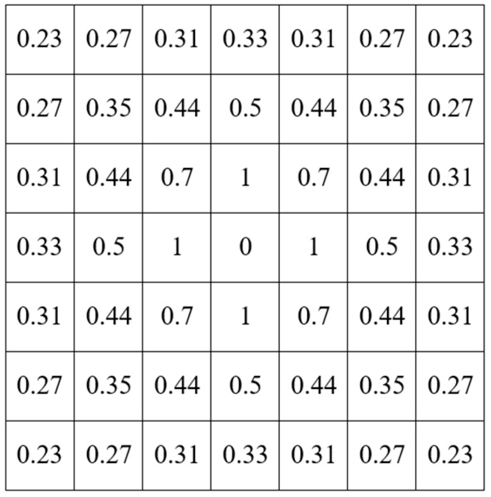 Ijgi 14 00370 g002 Ijgi 14 00370 g002