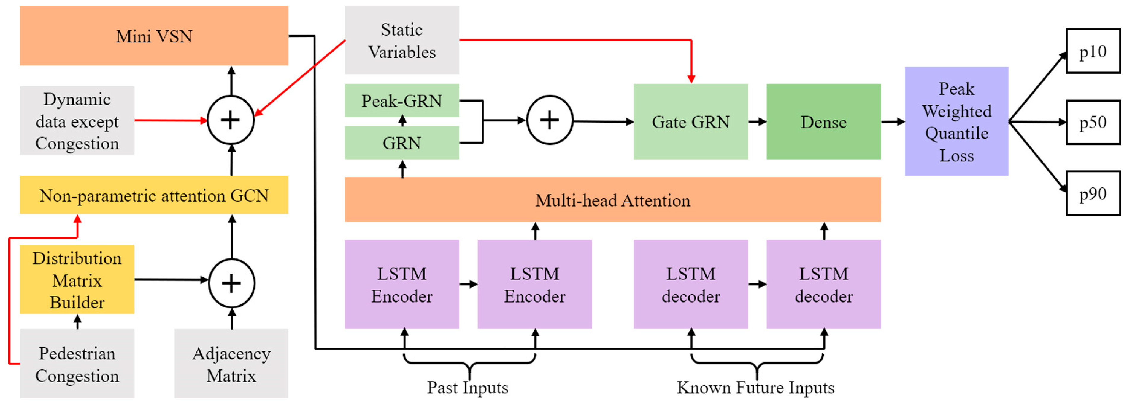 クラブ TG PGTFT: A Lightweight Graph-Attention Temporal Fusion