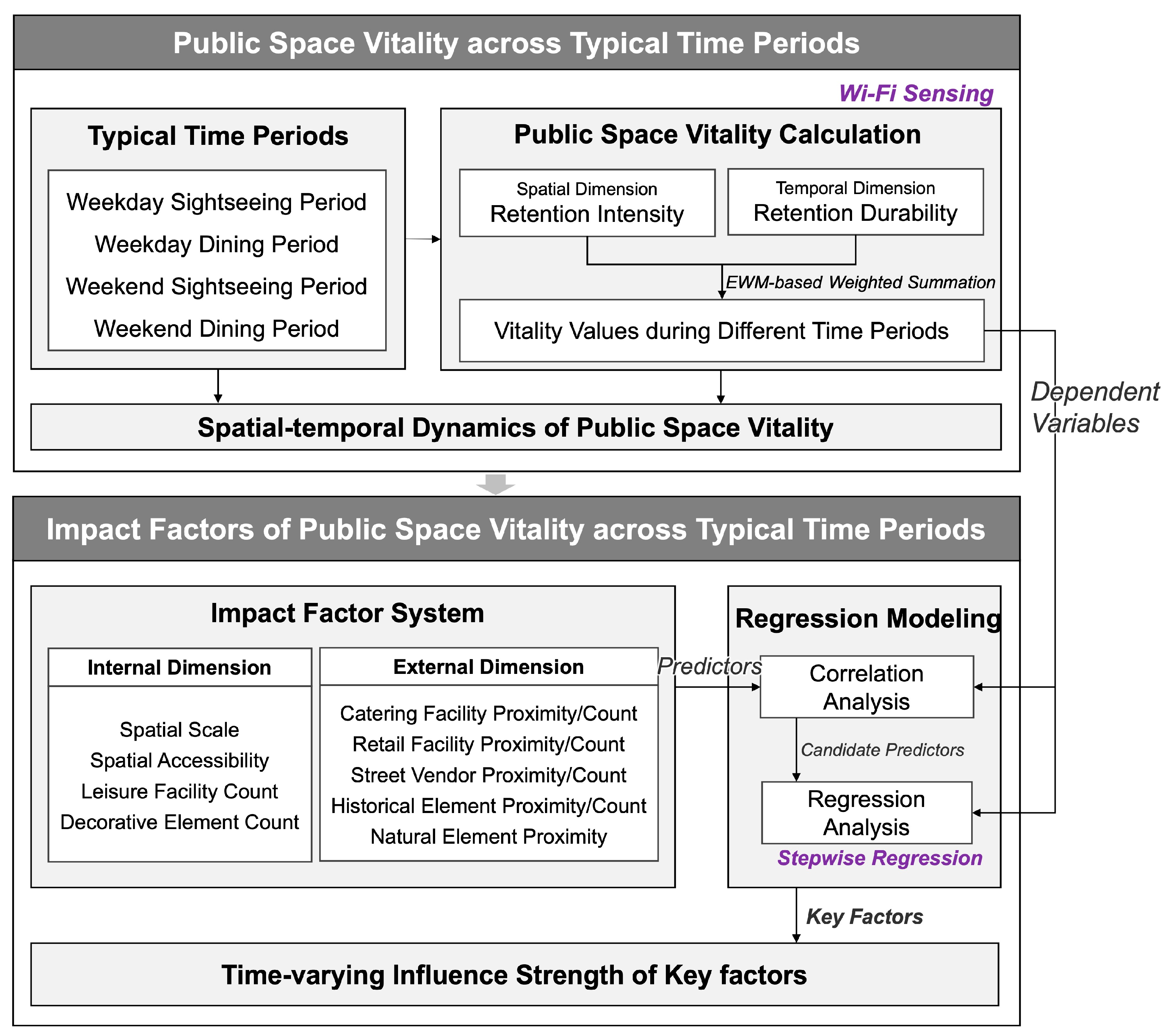 Ijgi 14 00386 g002 Ijgi 14 00386 g002