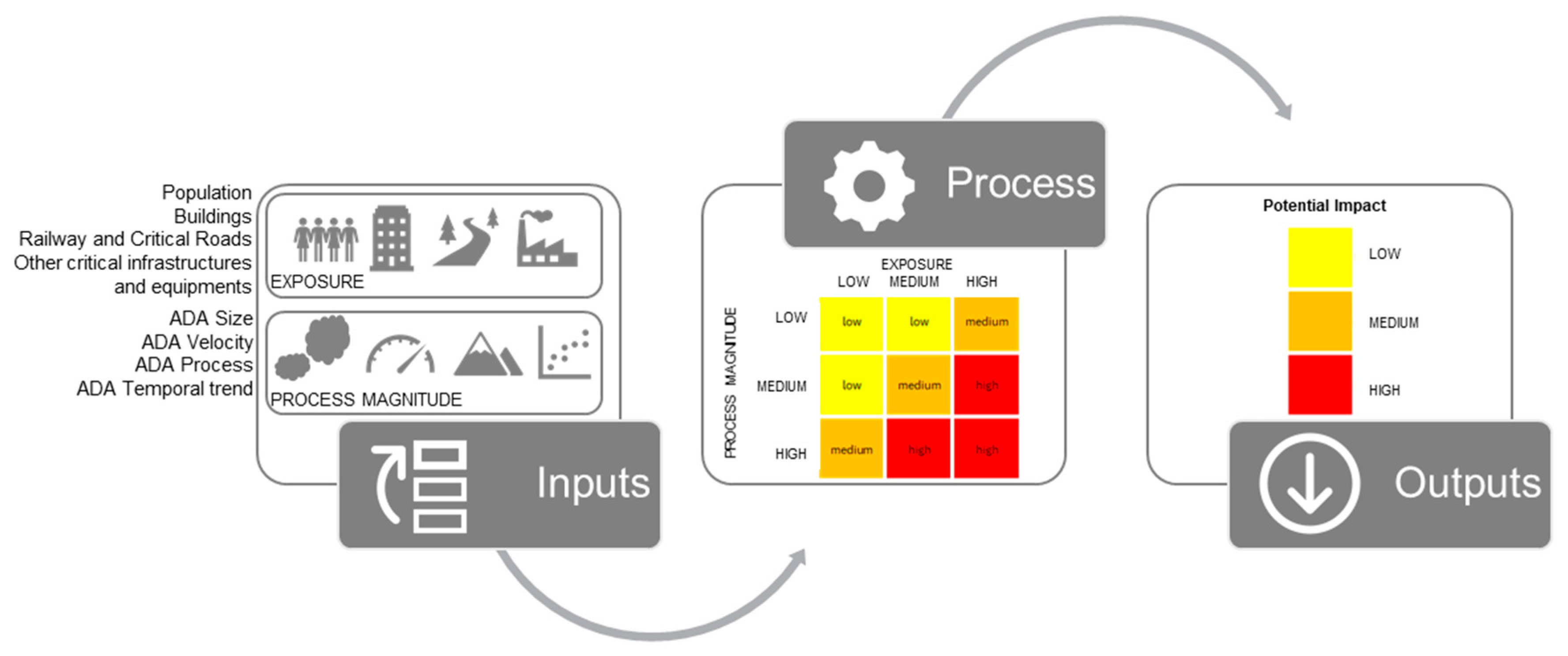 Ijgi 14 00389 g002 Ijgi 14 00389 g002