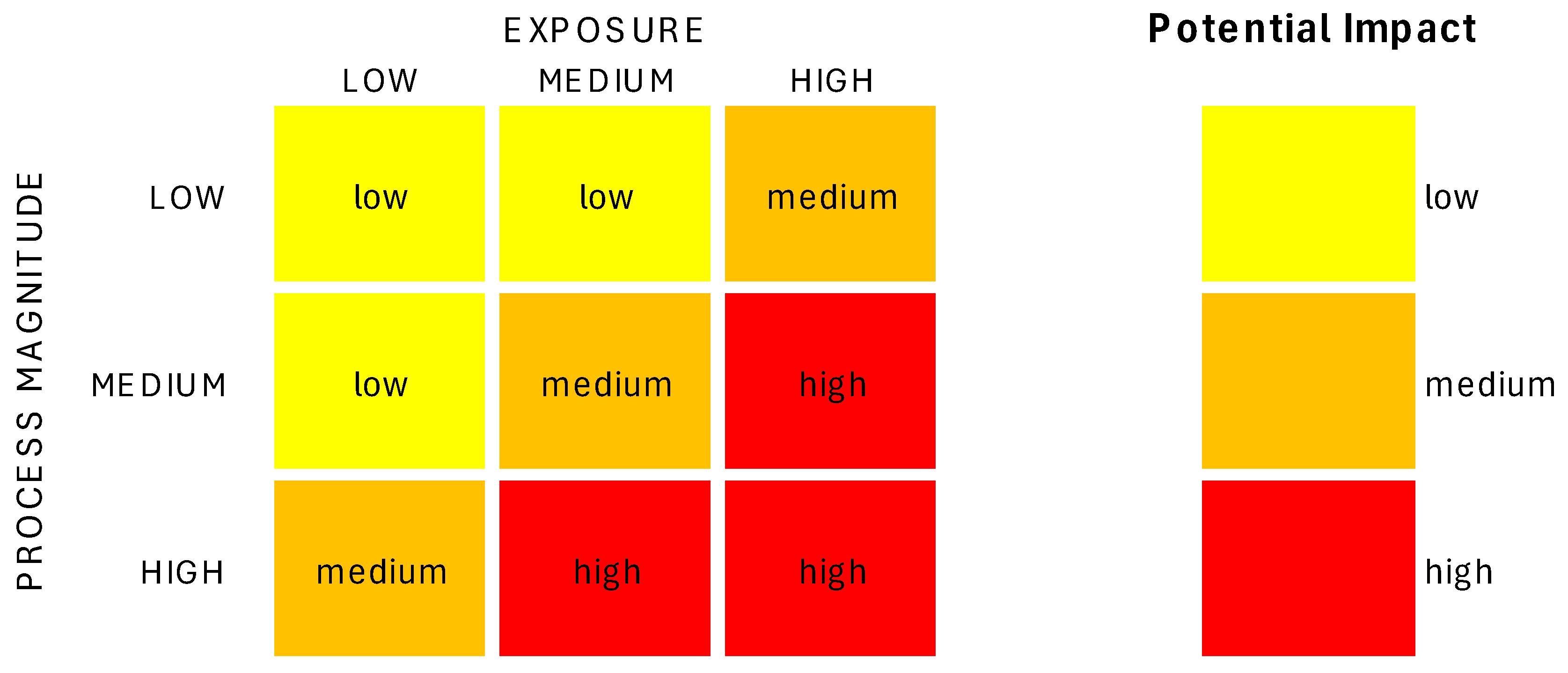 Ijgi 14 00389 g005 Ijgi 14 00389 g005