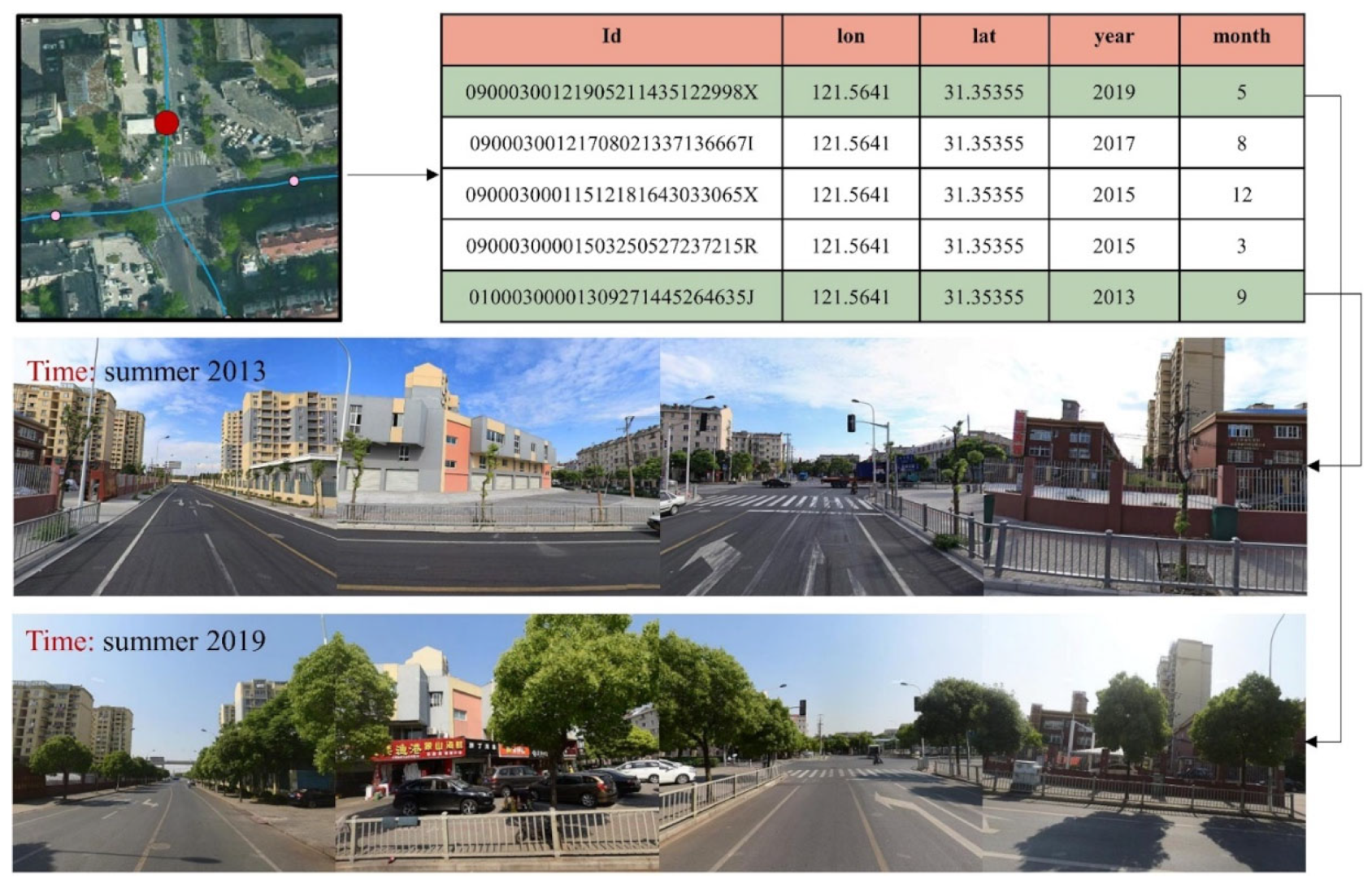 Ijgi 14 00390 g003 Ijgi 14 00390 g003