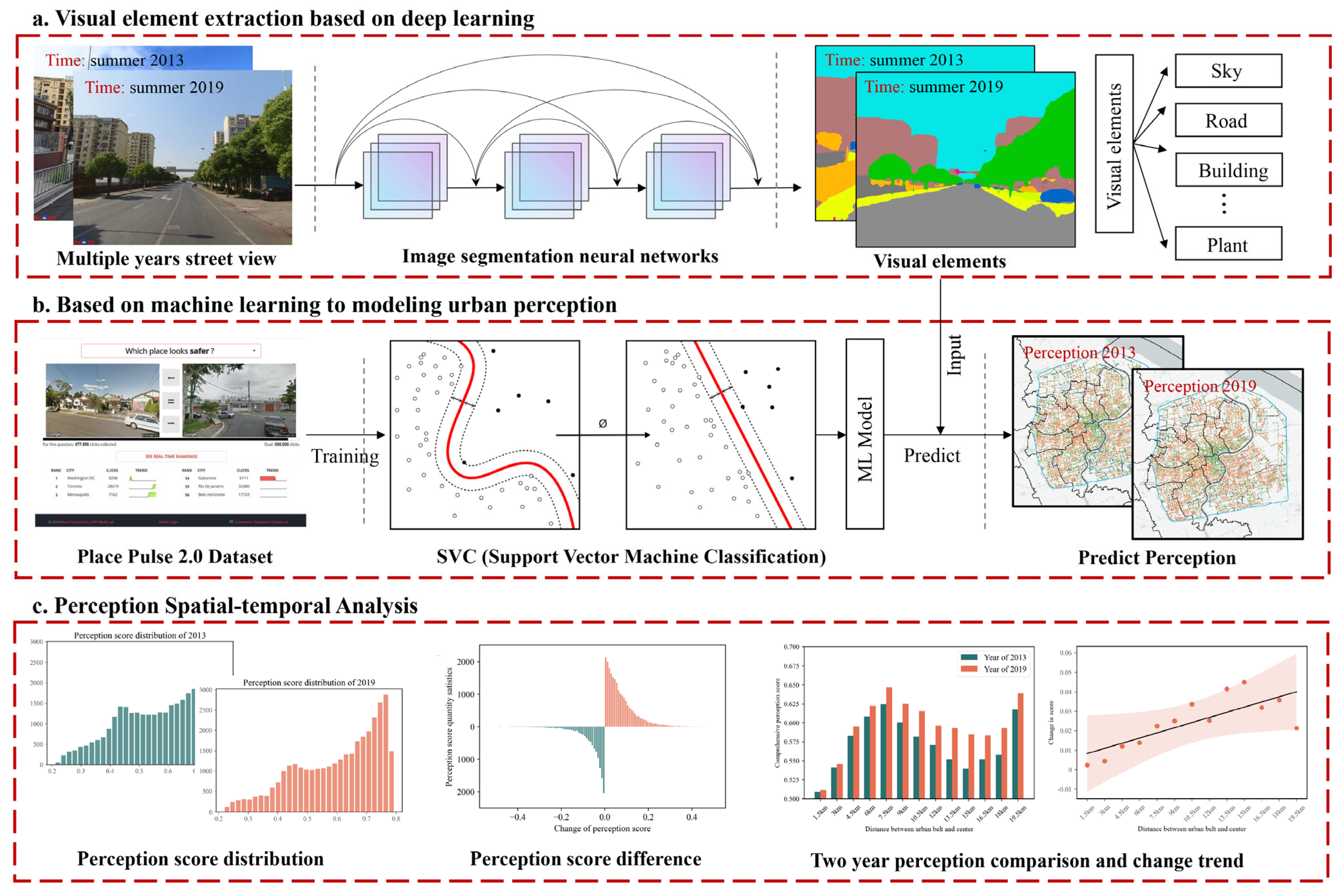 Ijgi 14 00390 g004 Ijgi 14 00390 g004