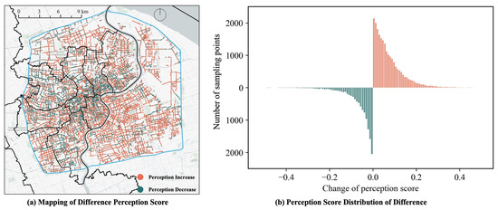 Spatiotemporal Analysis of Urban Perception Using Multi-Year Street ...
