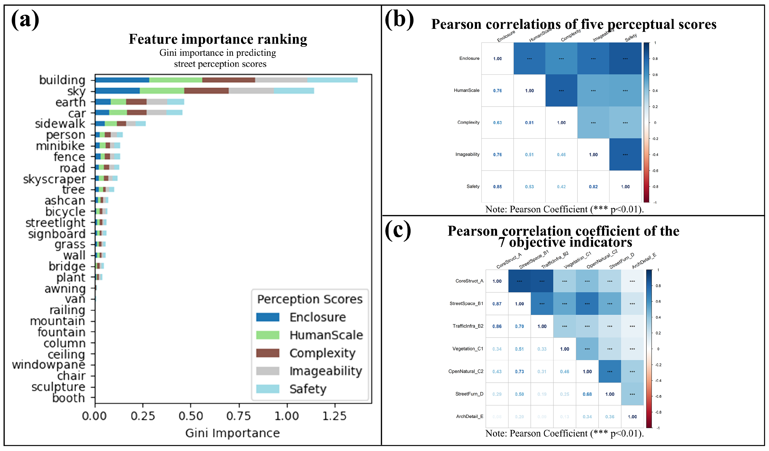 Ijgi 14 00391 g006 Ijgi 14 00391 g006