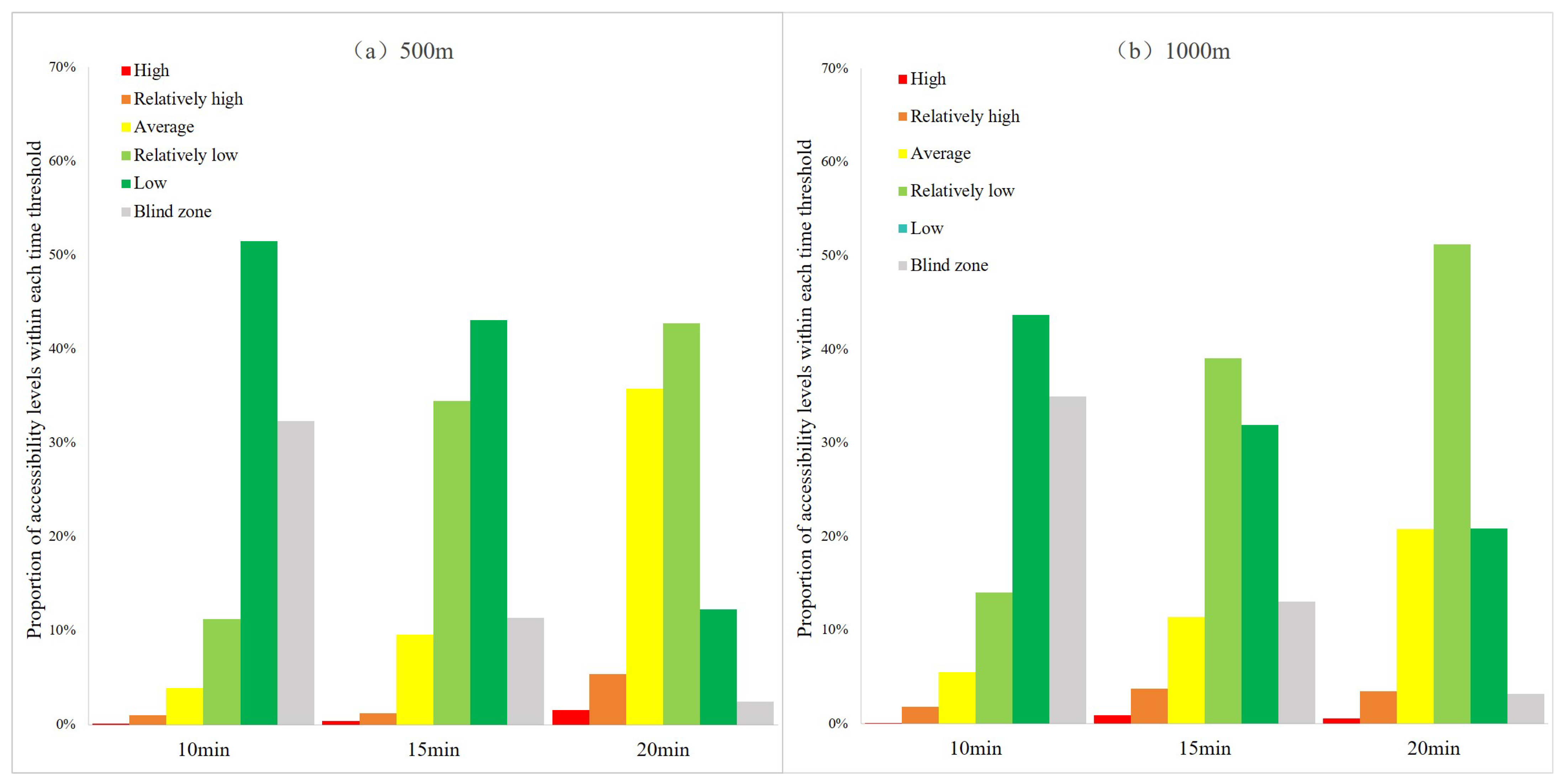 Ijgi 14 00392 g006 Ijgi 14 00392 g006
