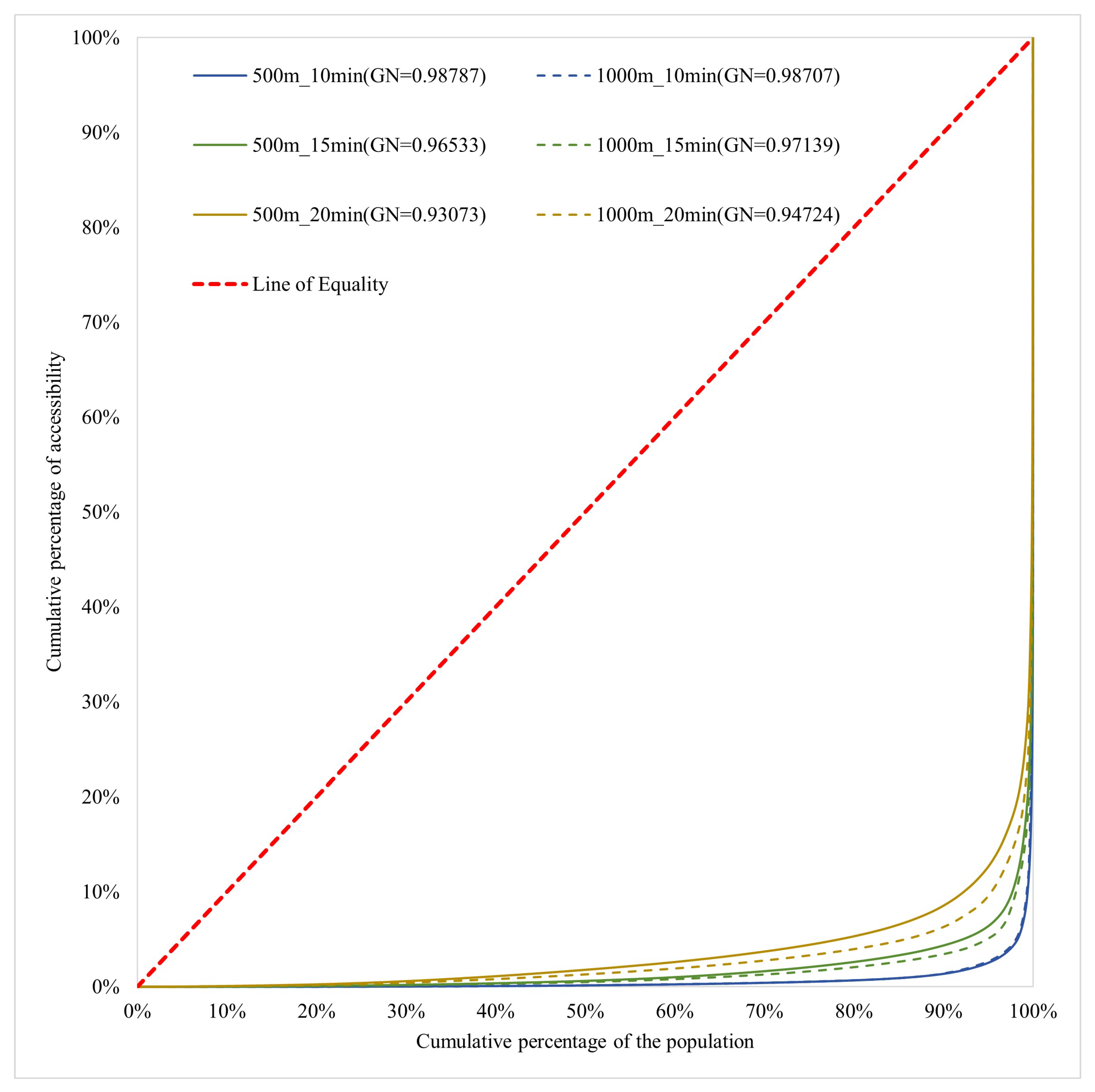 Ijgi 14 00392 g007 Ijgi 14 00392 g007