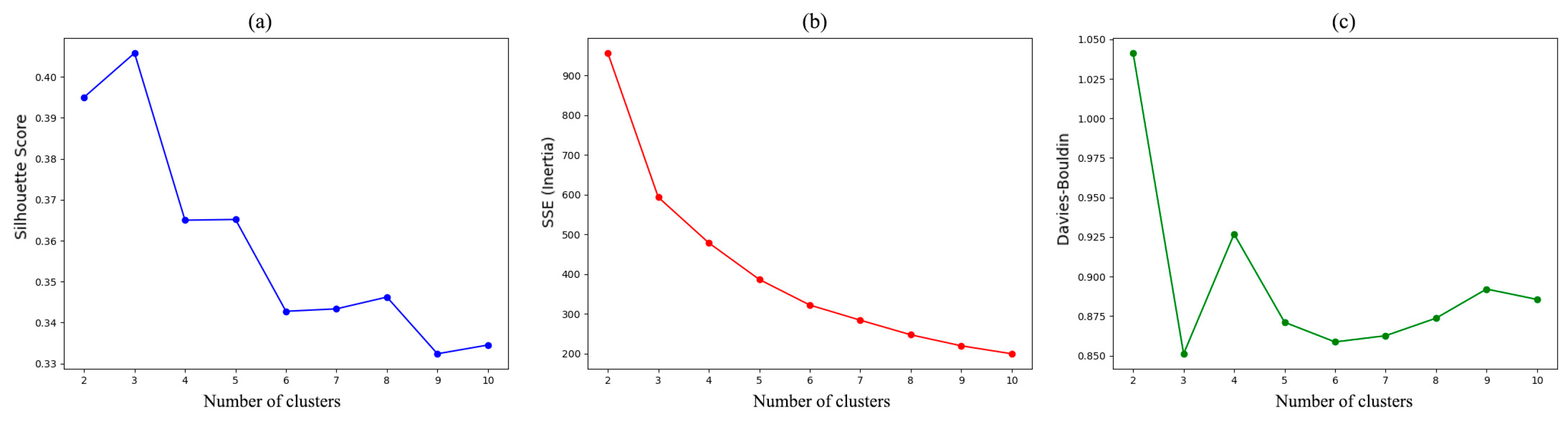 Ijgi 14 00397 g011 Ijgi 14 00397 g011