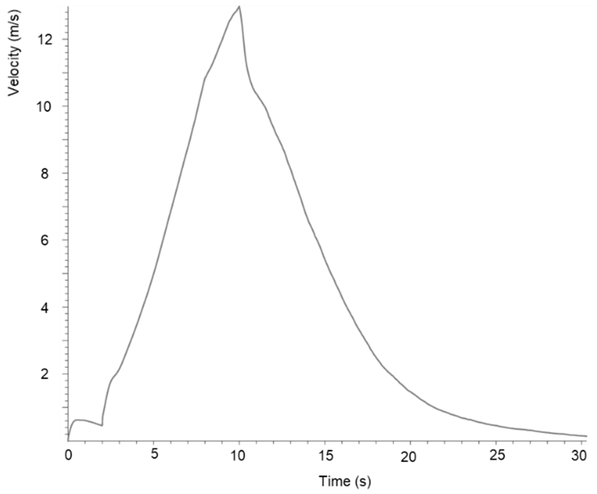 Ijgi 14 00402 g009 Ijgi 14 00402 g009