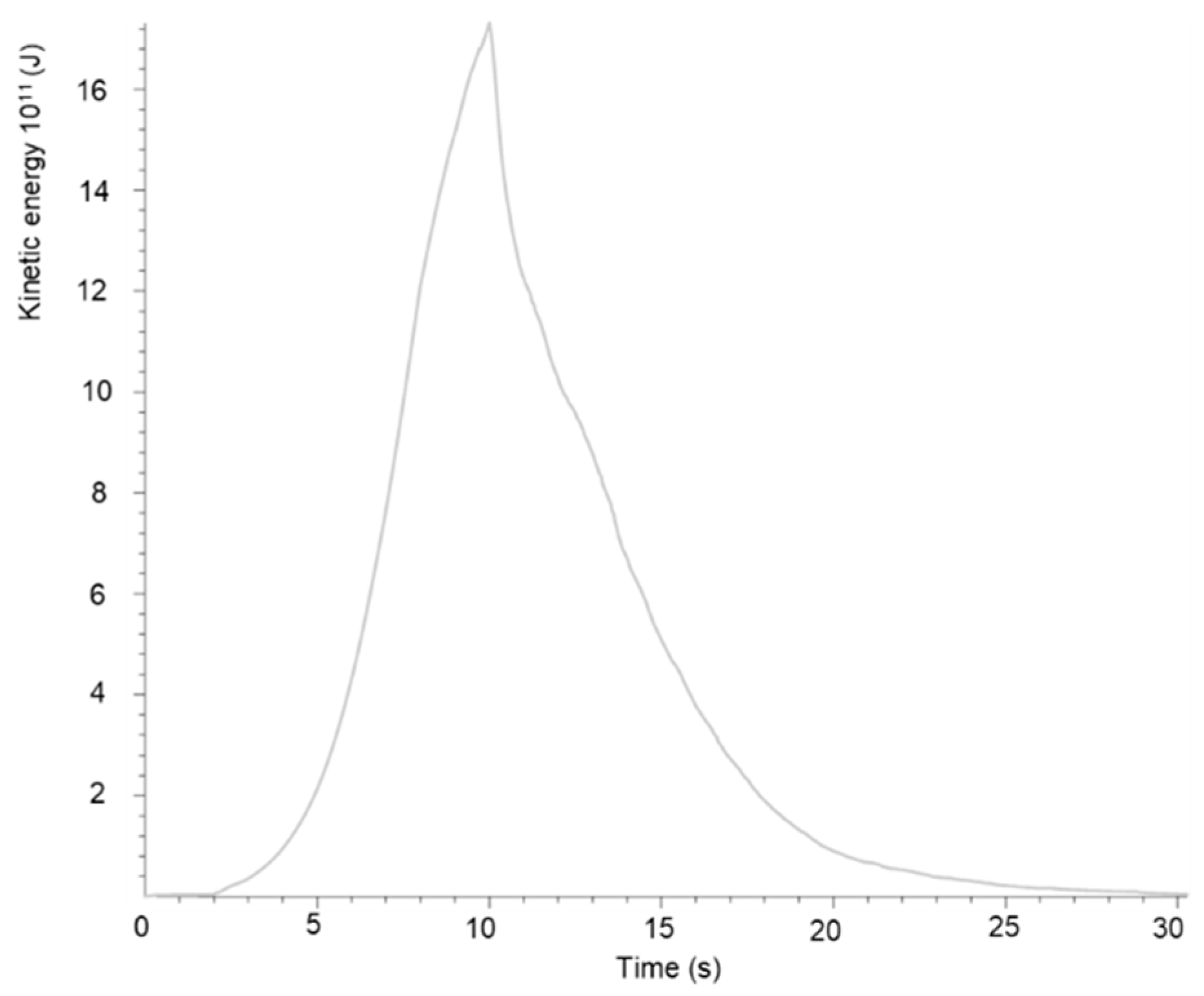 Ijgi 14 00402 g011 Ijgi 14 00402 g011