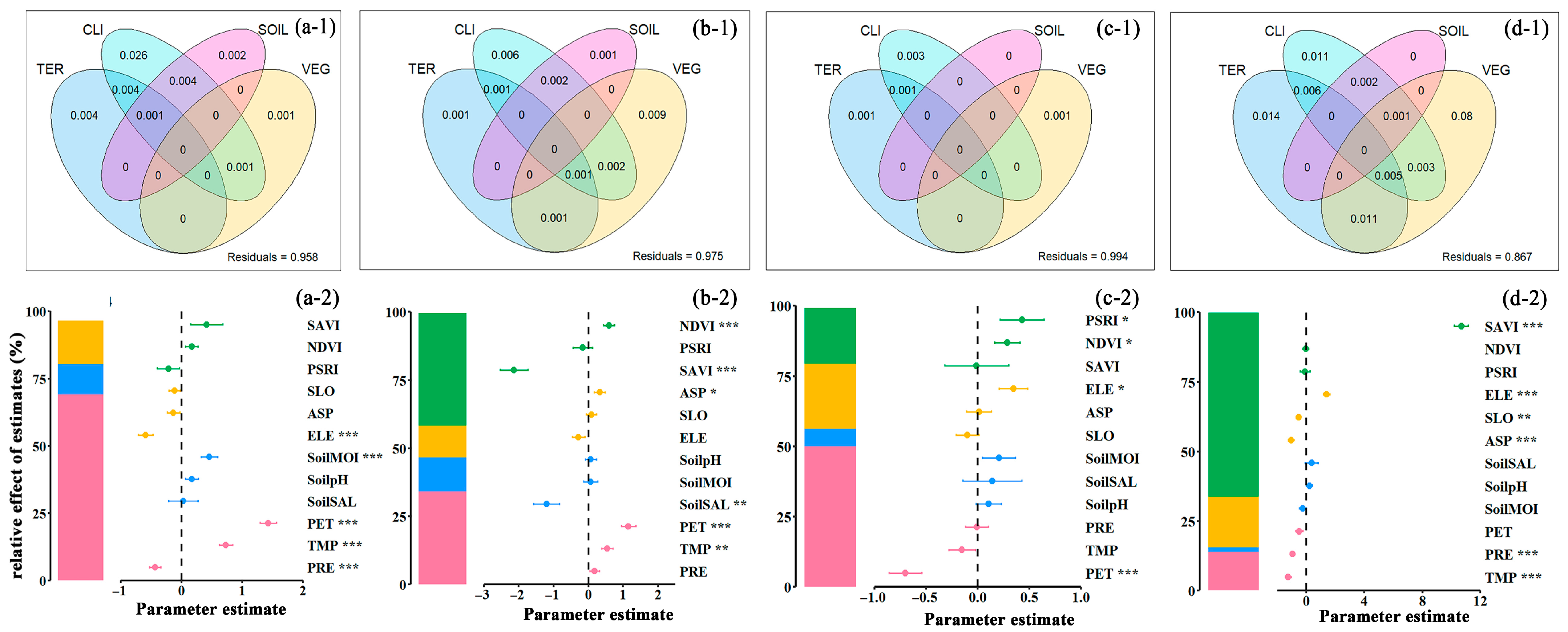 Ijgi 14 00403 g009 Ijgi 14 00403 g009