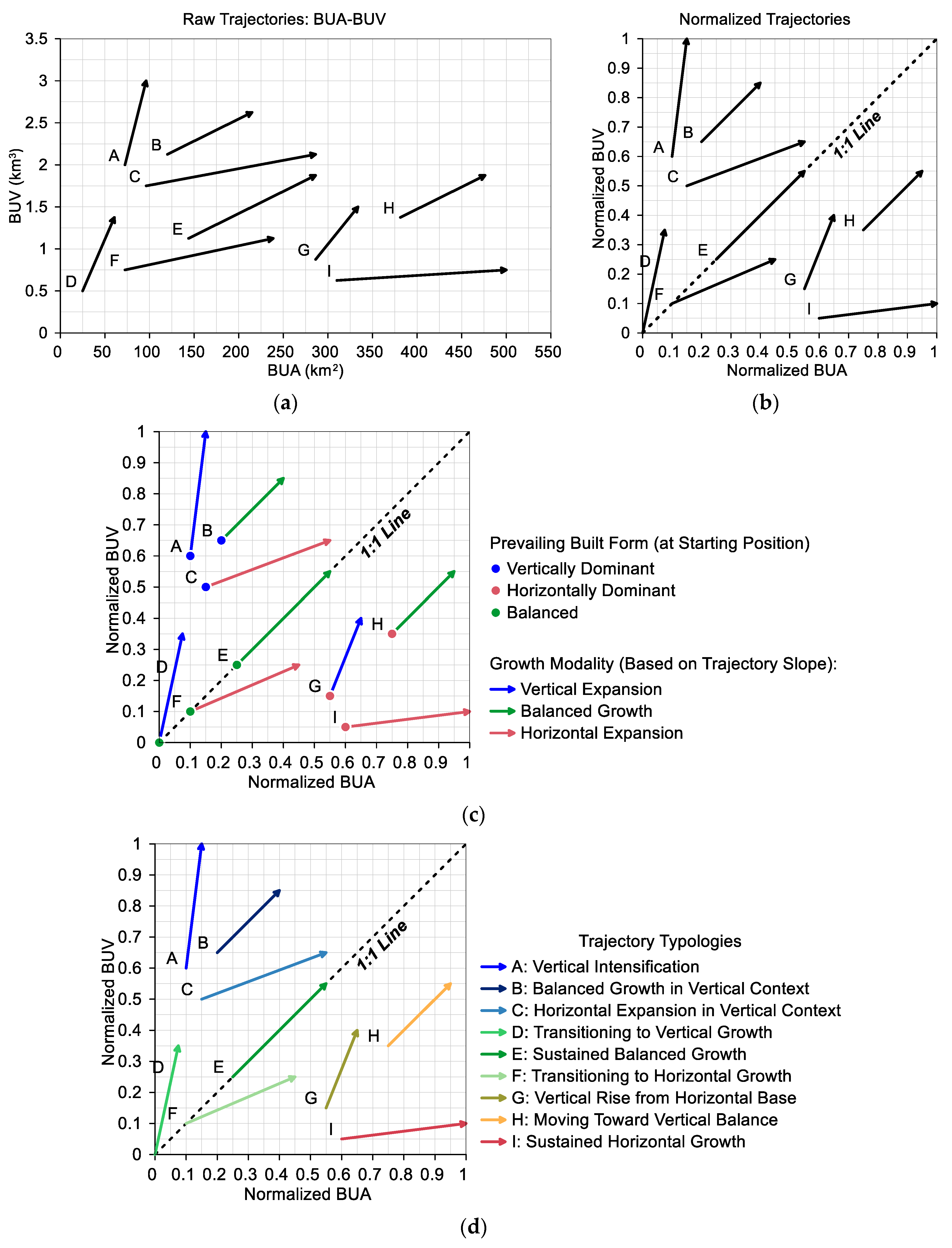 Ijgi 14 00404 g001 Ijgi 14 00404 g001