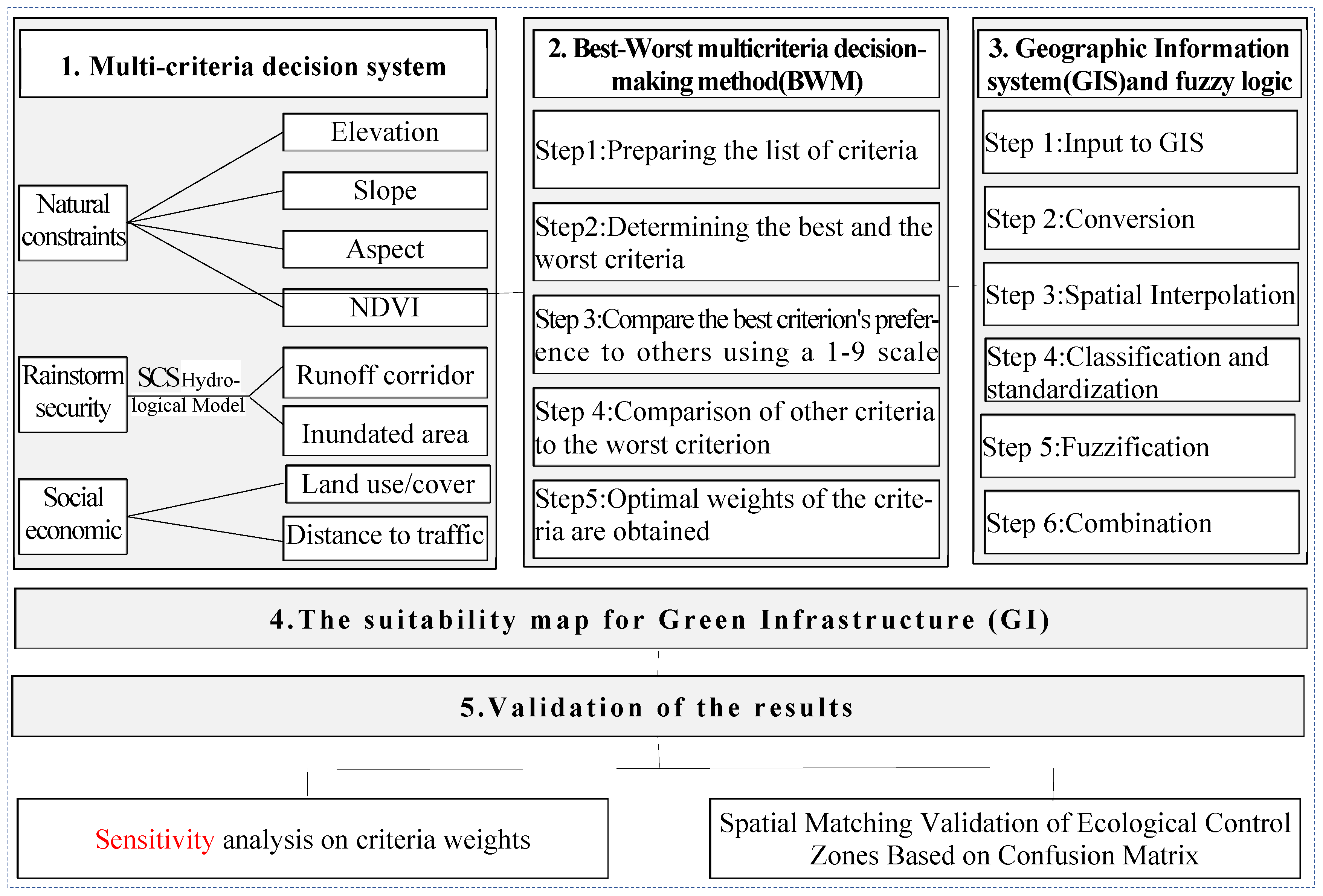 Ijgi 14 00414 g002 Ijgi 14 00414 g002
