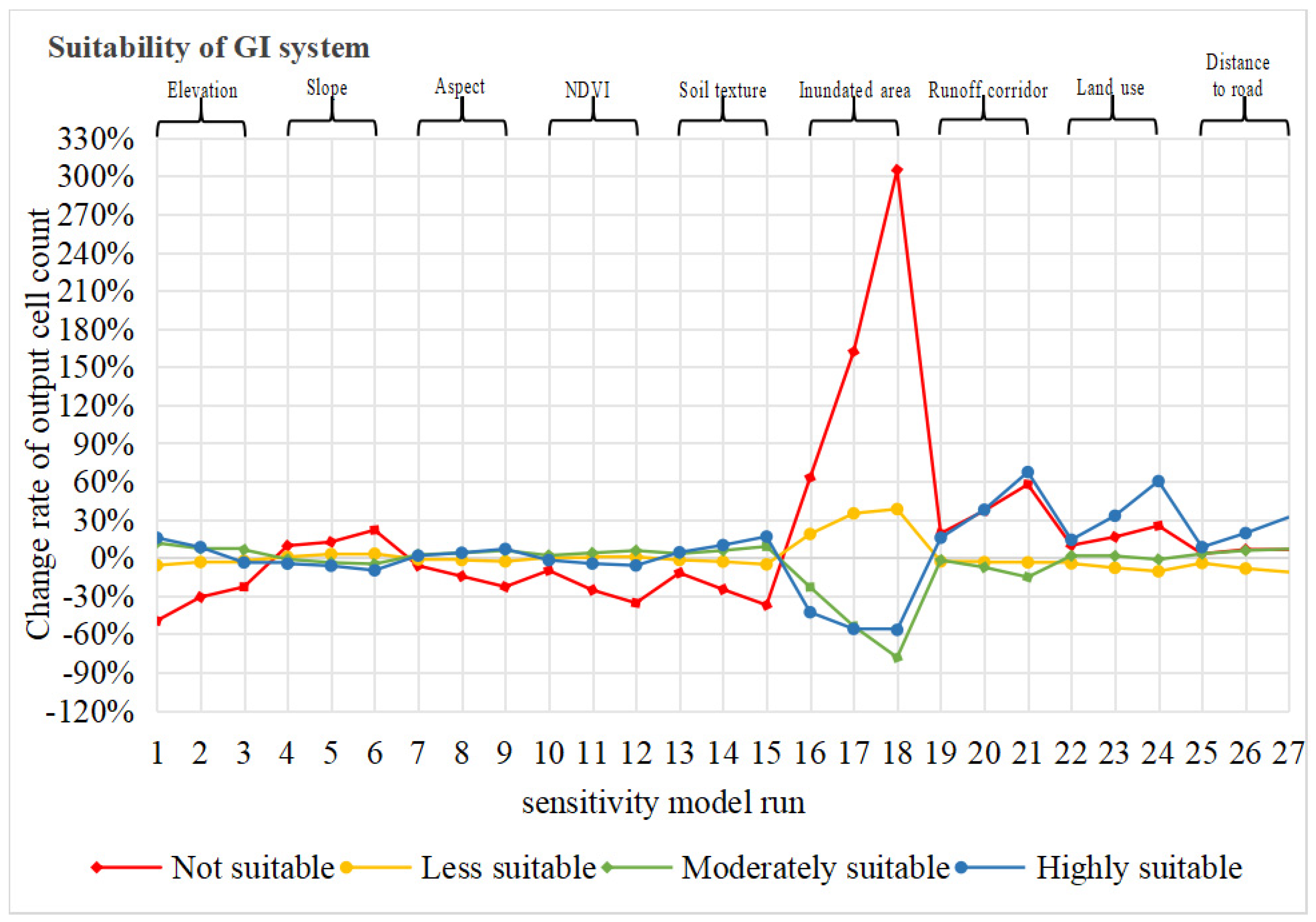 Ijgi 14 00414 g005 Ijgi 14 00414 g005
