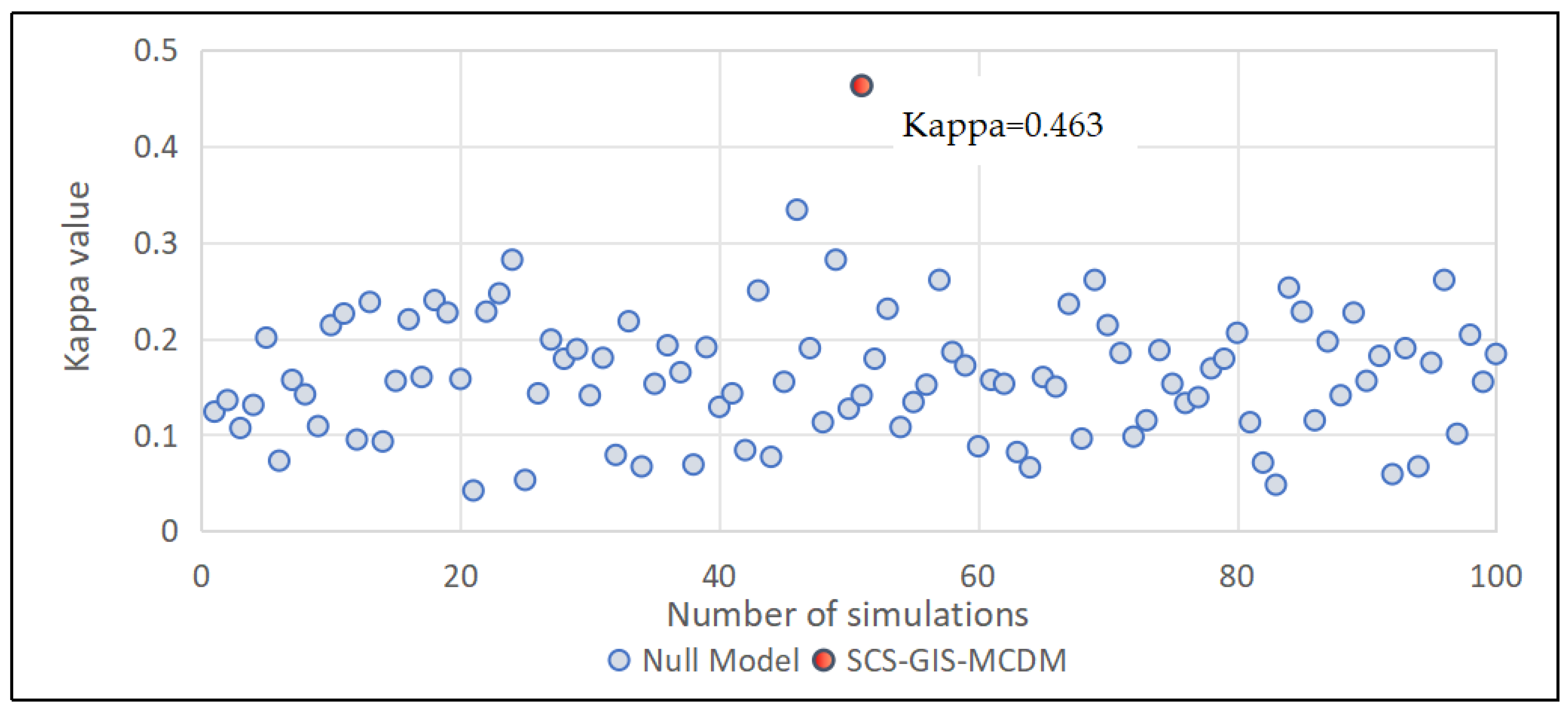 Ijgi 14 00414 g007 Ijgi 14 00414 g007