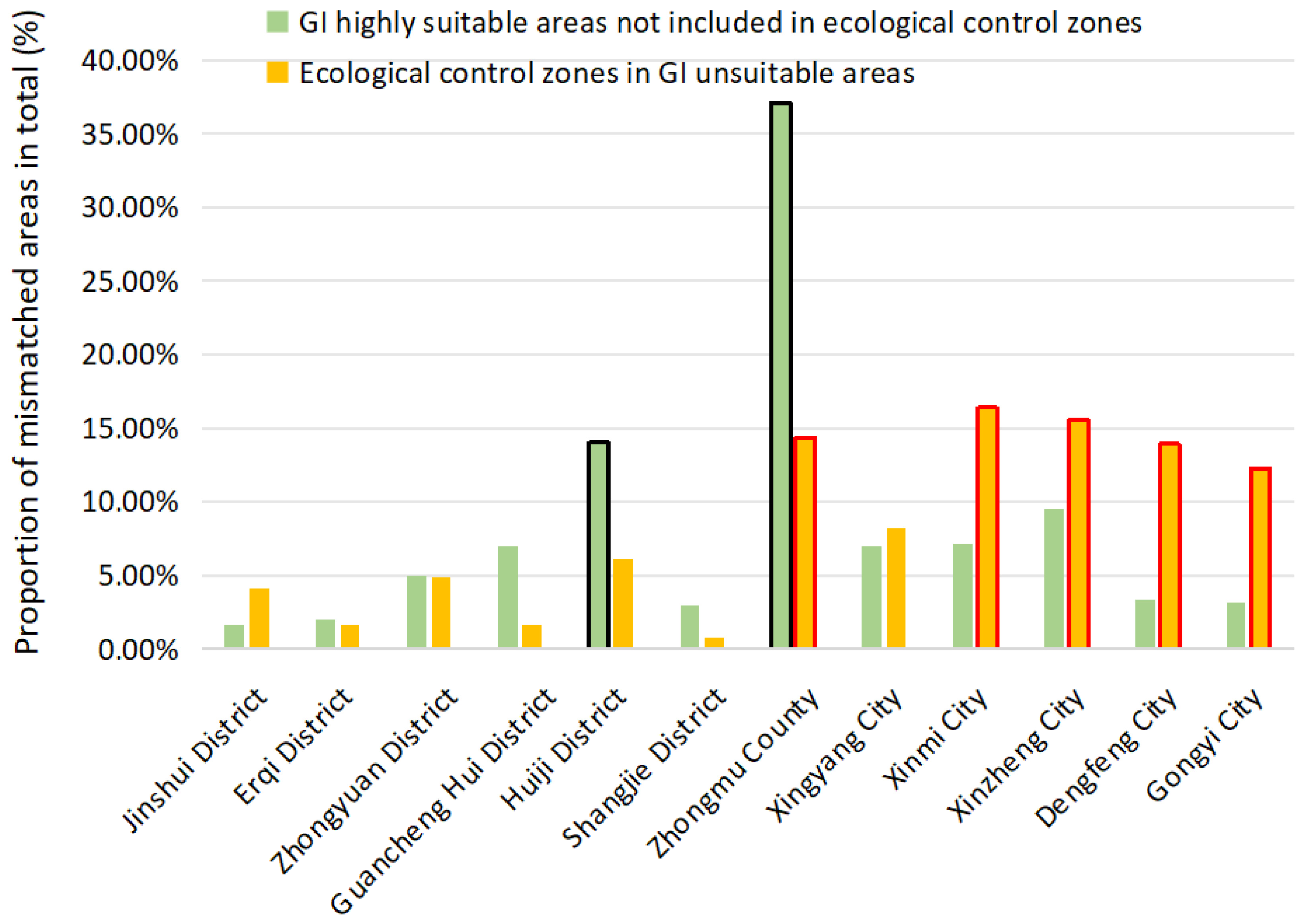 Ijgi 14 00414 g008 Ijgi 14 00414 g008