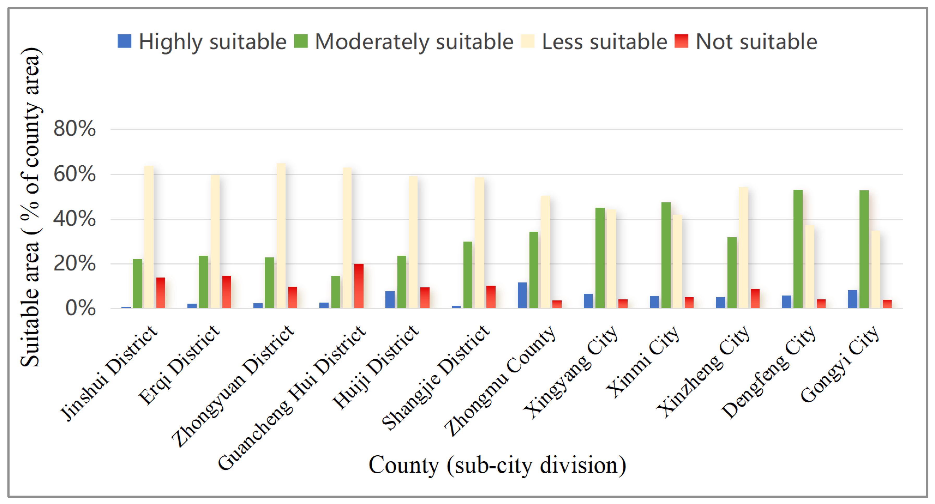 Ijgi 14 00414 g009 Ijgi 14 00414 g009