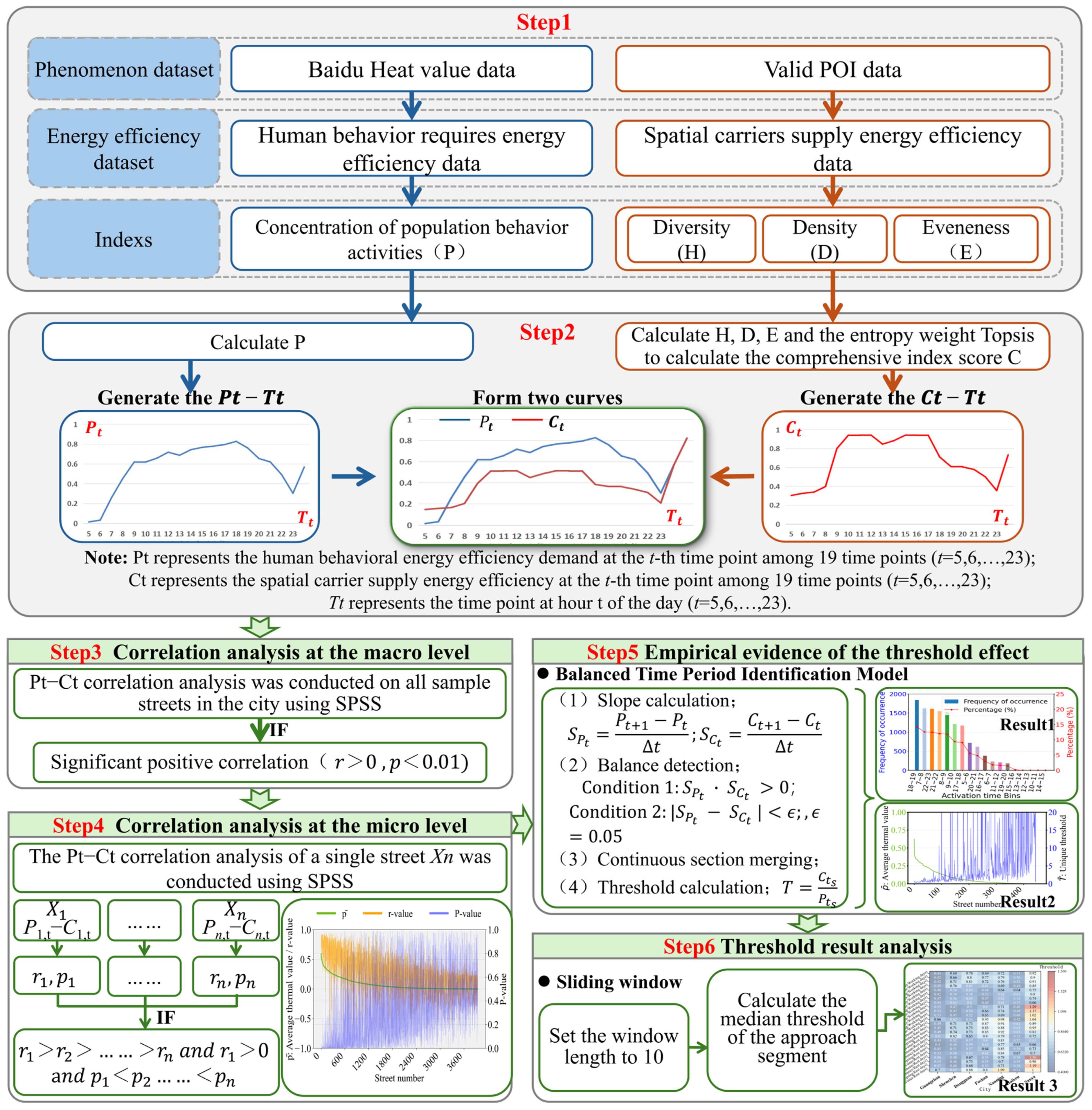 Ijgi 14 00417 g006 Ijgi 14 00417 g006