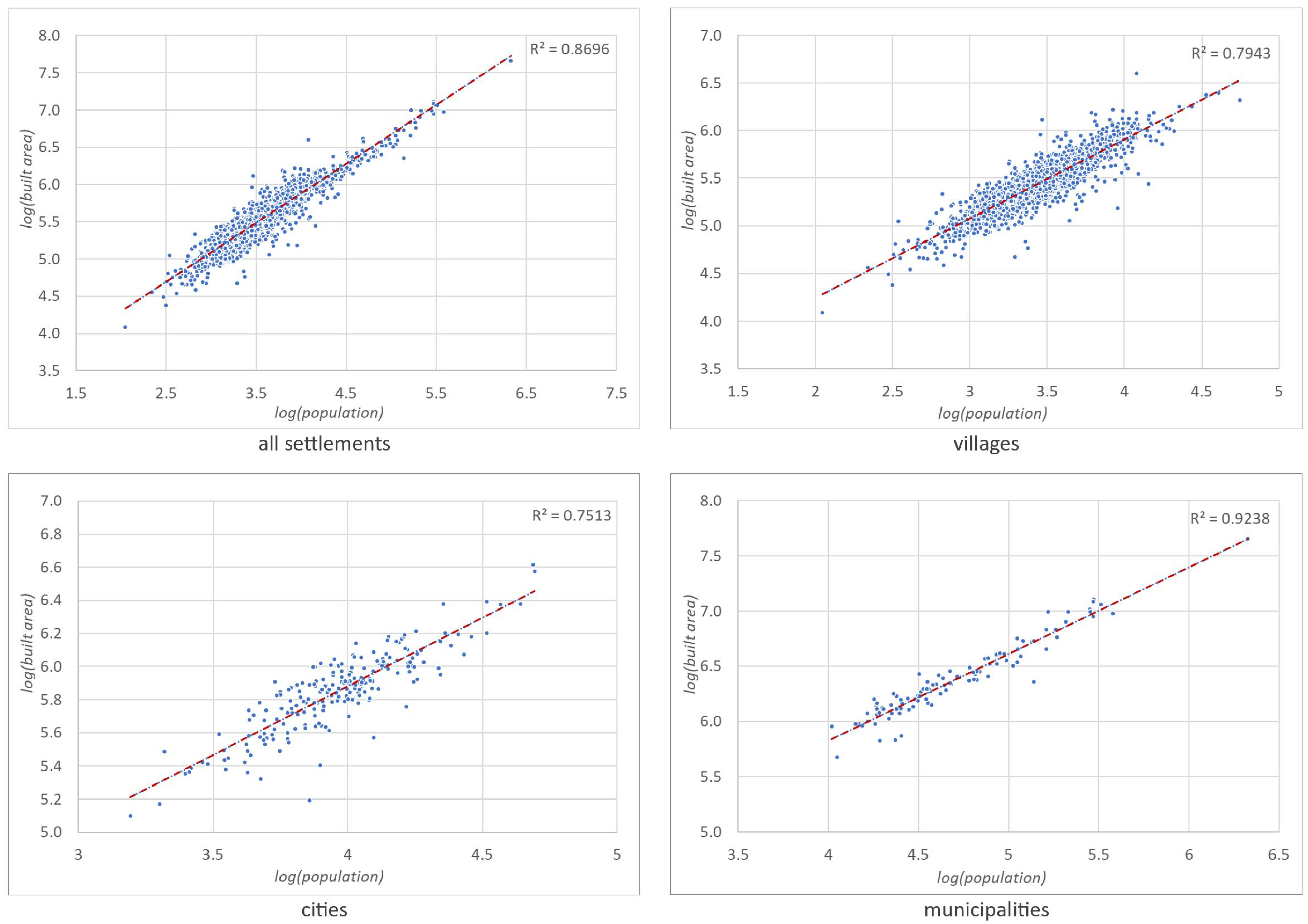 Ijgi 14 00420 g006 Ijgi 14 00420 g006