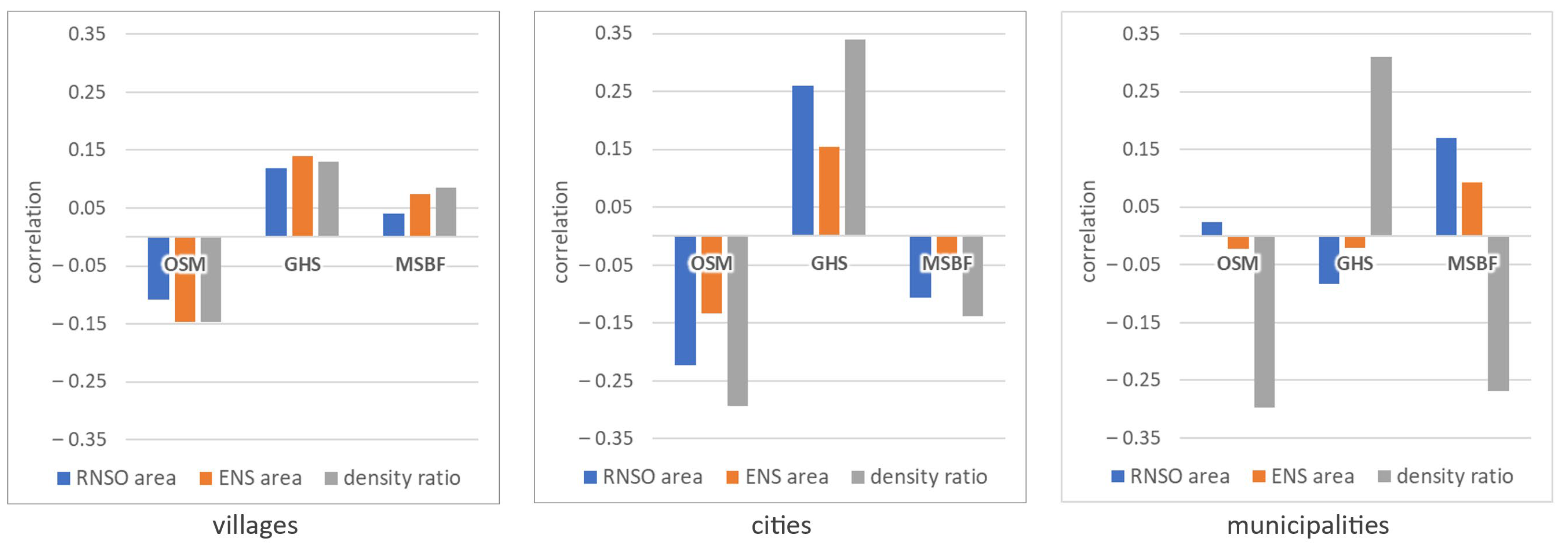 Ijgi 14 00420 g010 Ijgi 14 00420 g010
