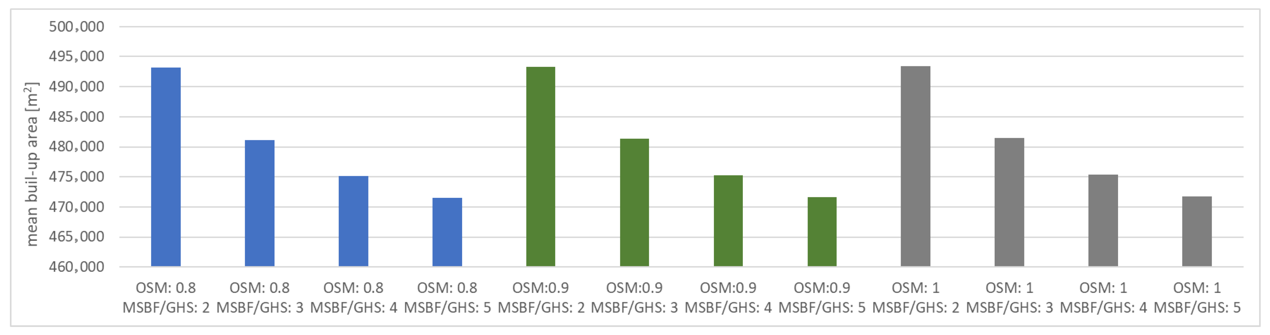 Ijgi 14 00420 g014 Ijgi 14 00420 g014