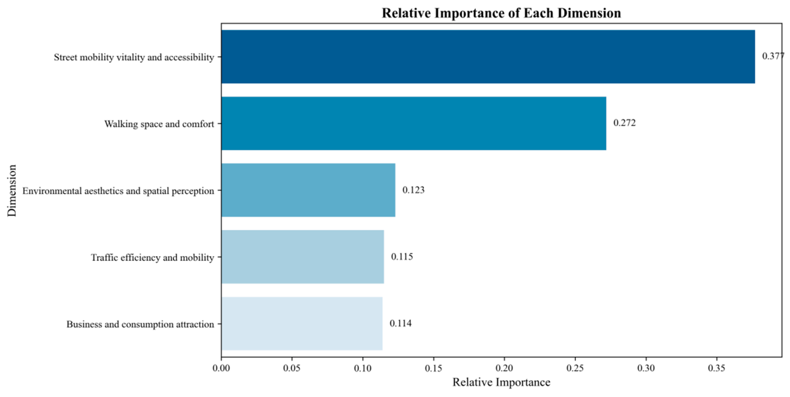 Ijgi 14 00422 g005 Ijgi 14 00422 g005