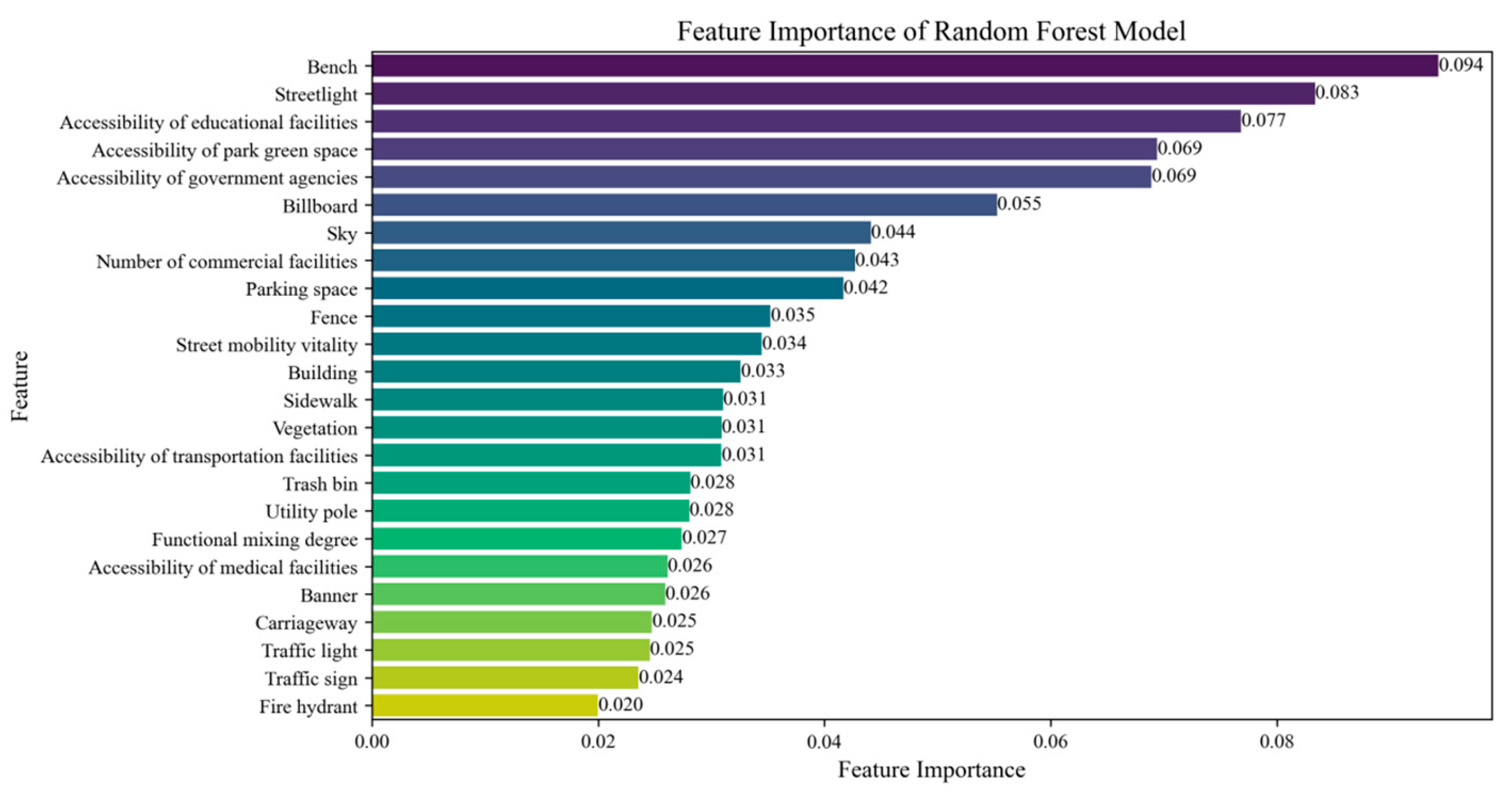 Ijgi 14 00422 g006 Ijgi 14 00422 g006