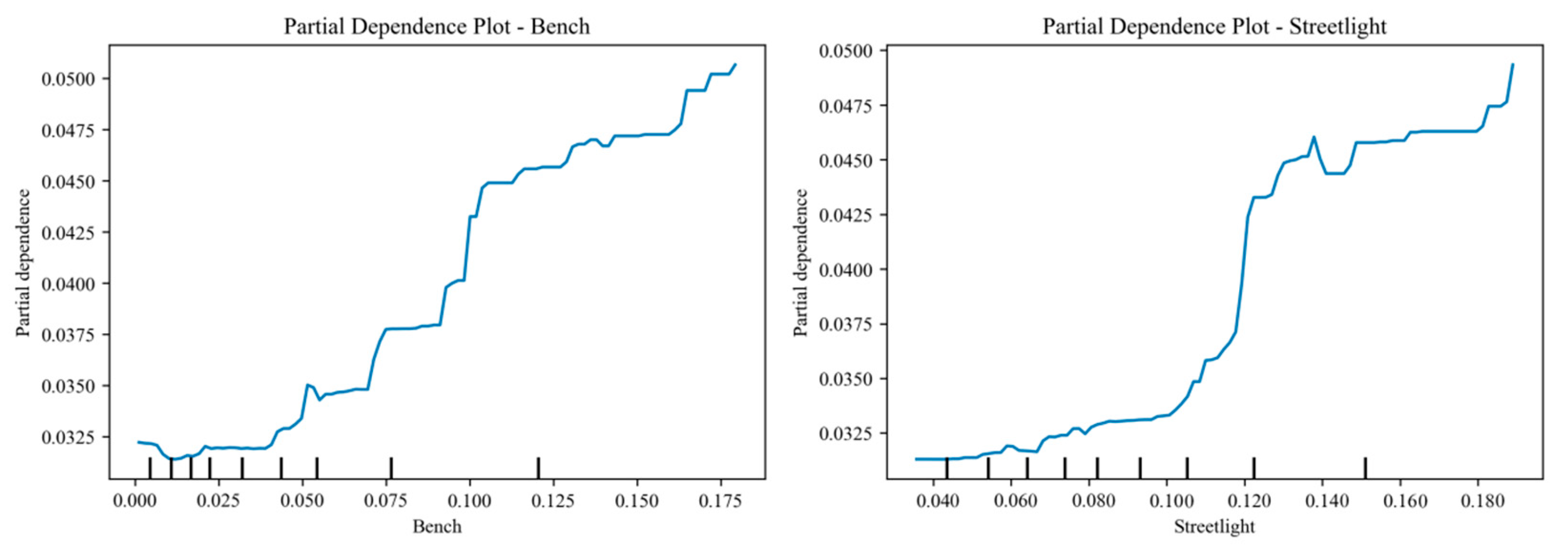 Ijgi 14 00422 g007 Ijgi 14 00422 g007