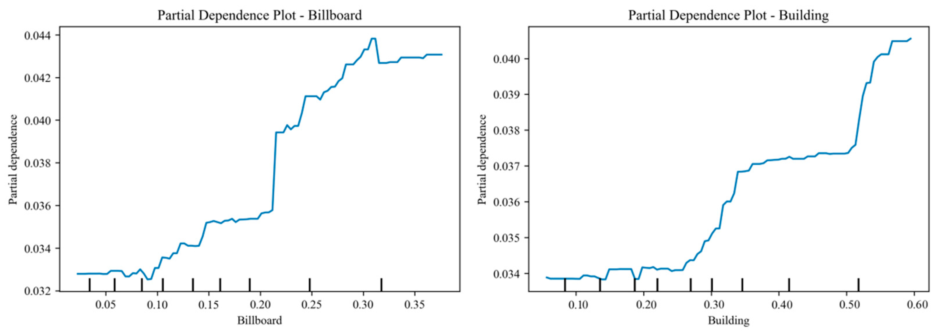 Ijgi 14 00422 g009 Ijgi 14 00422 g009