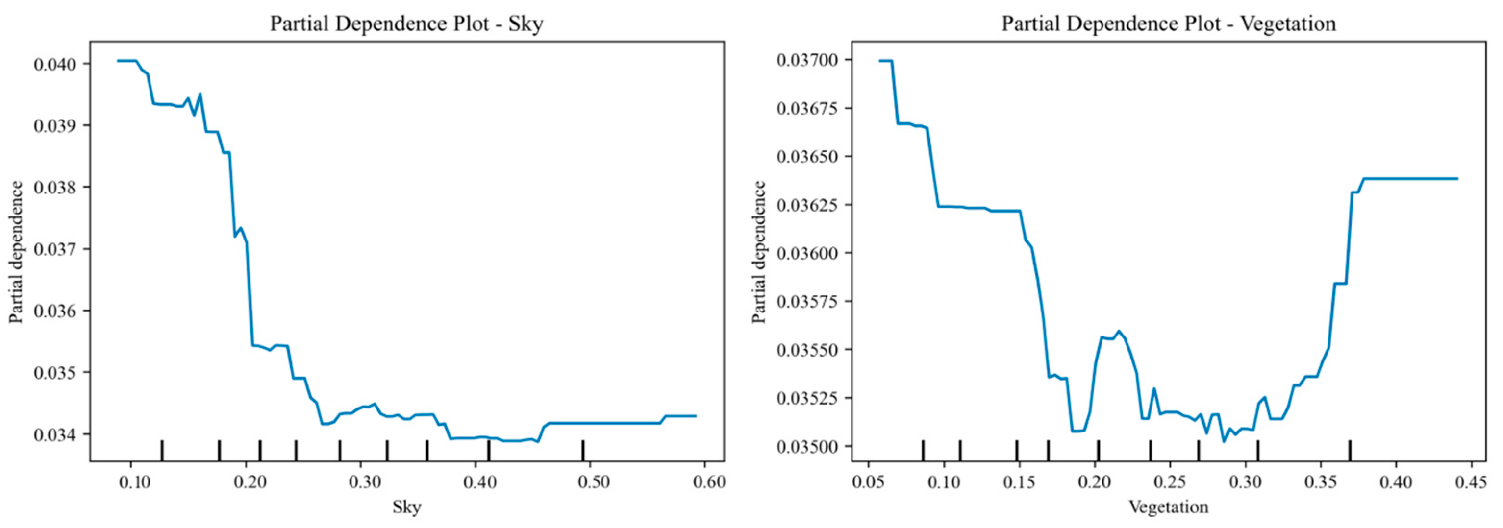 Ijgi 14 00422 g010 Ijgi 14 00422 g010
