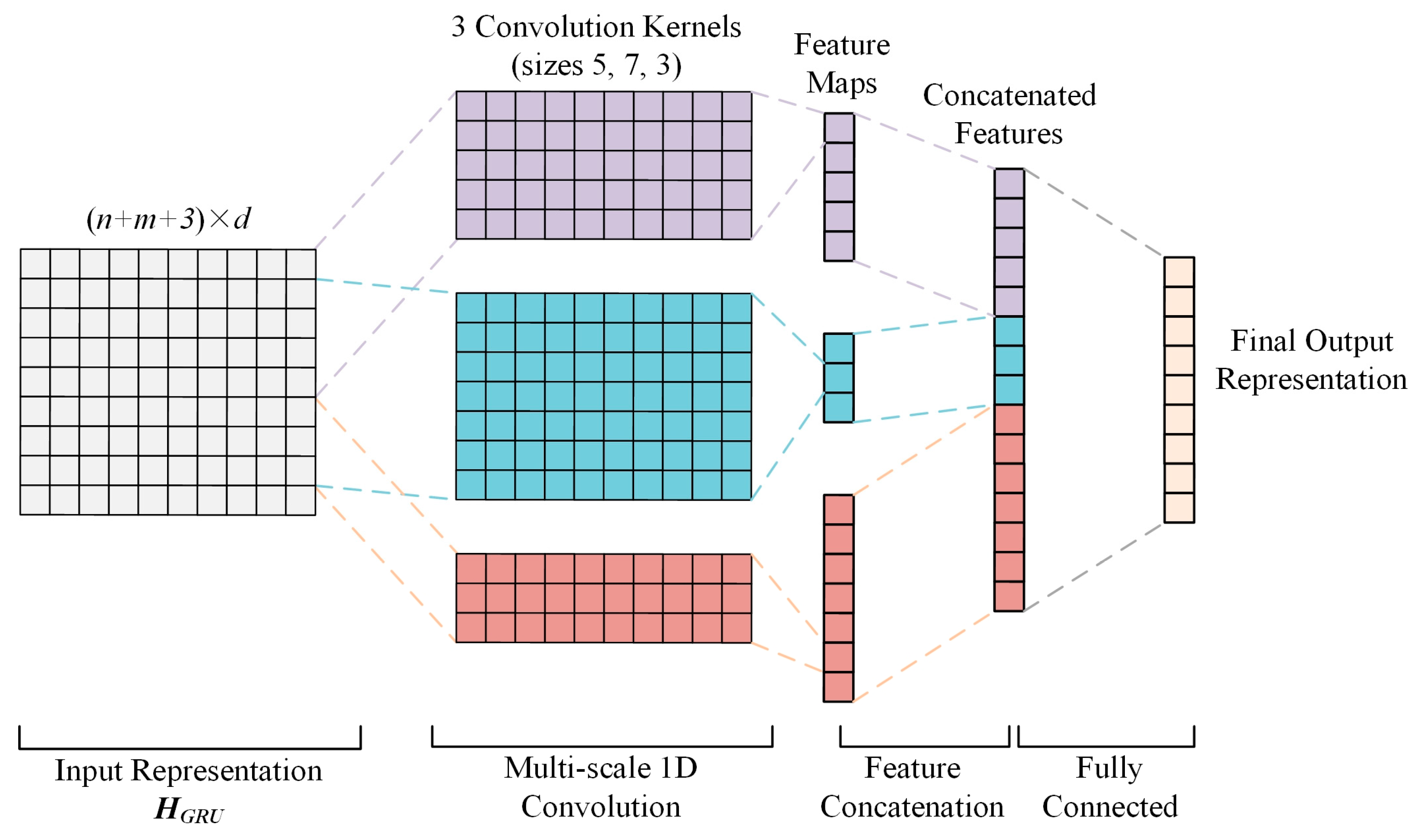 Ijgi 14 00431 g003 Ijgi 14 00431 g003