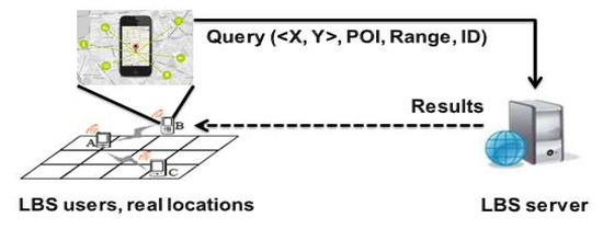 An Agent-Based System for Location Privacy Protection in Location-Based ...
