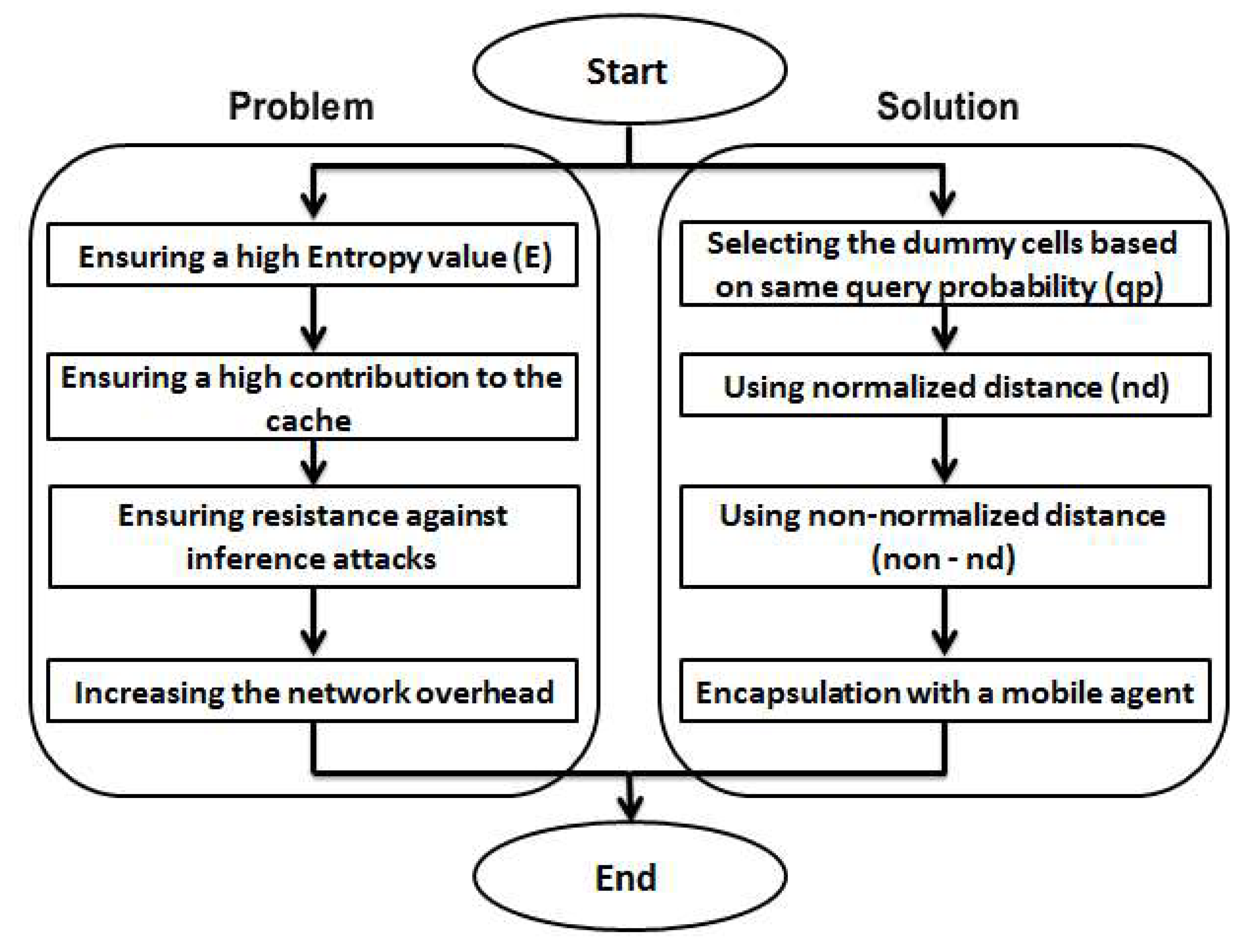 Ijgi 14 00433 g010 Ijgi 14 00433 g010