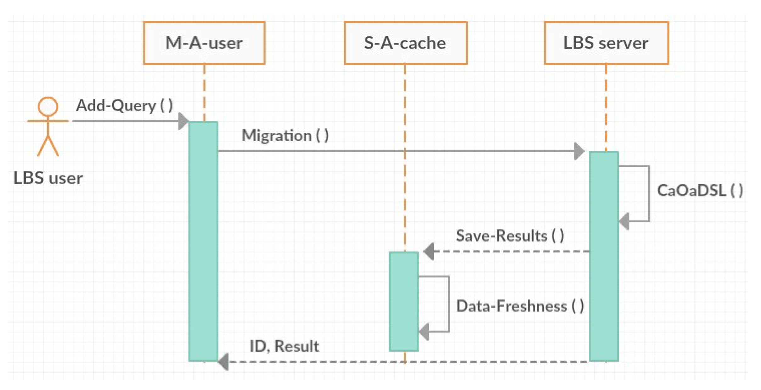 Ijgi 14 00433 g012 Ijgi 14 00433 g012