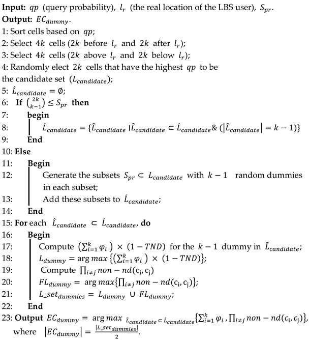 Ijgi 14 00433 i001 Ijgi 14 00433 i001