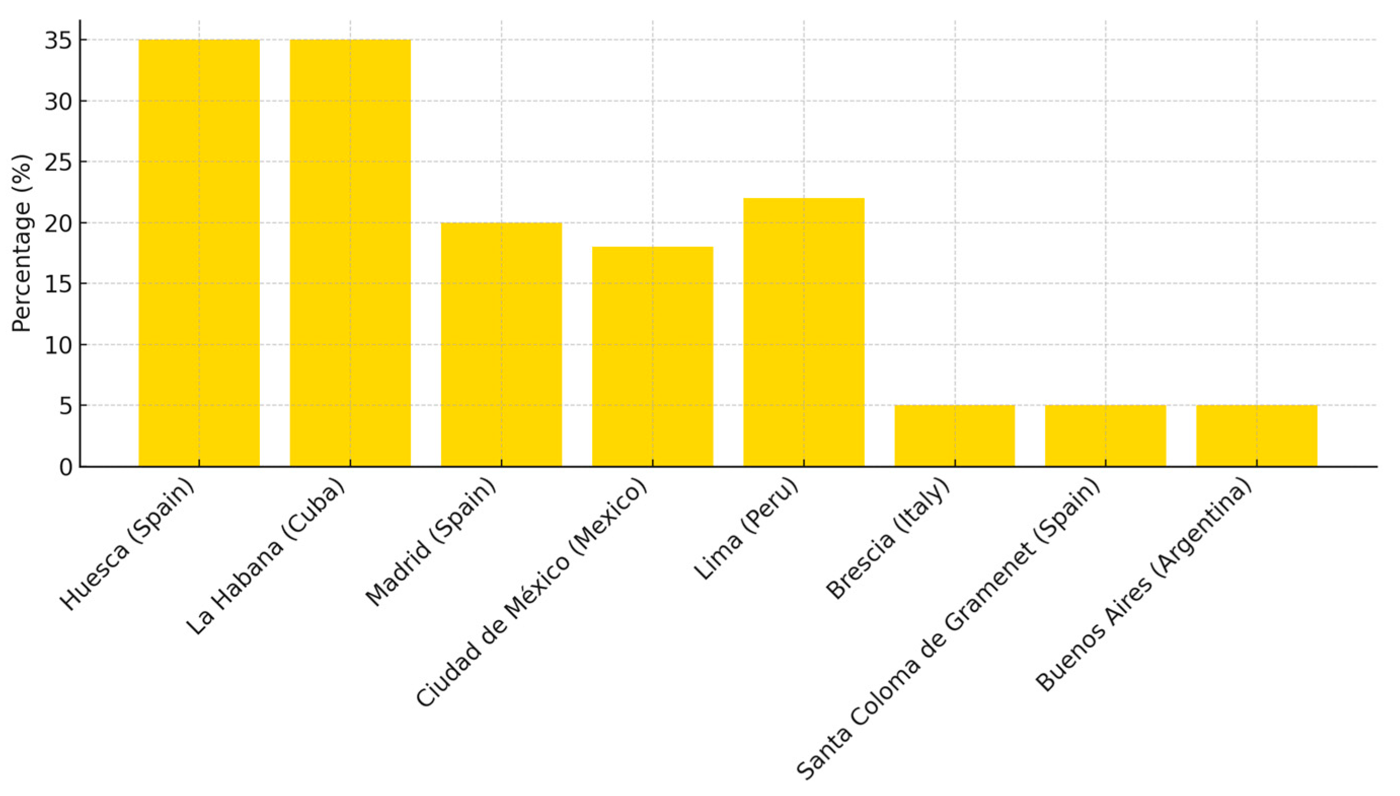 Ijgi 14 00440 g003 Ijgi 14 00440 g003