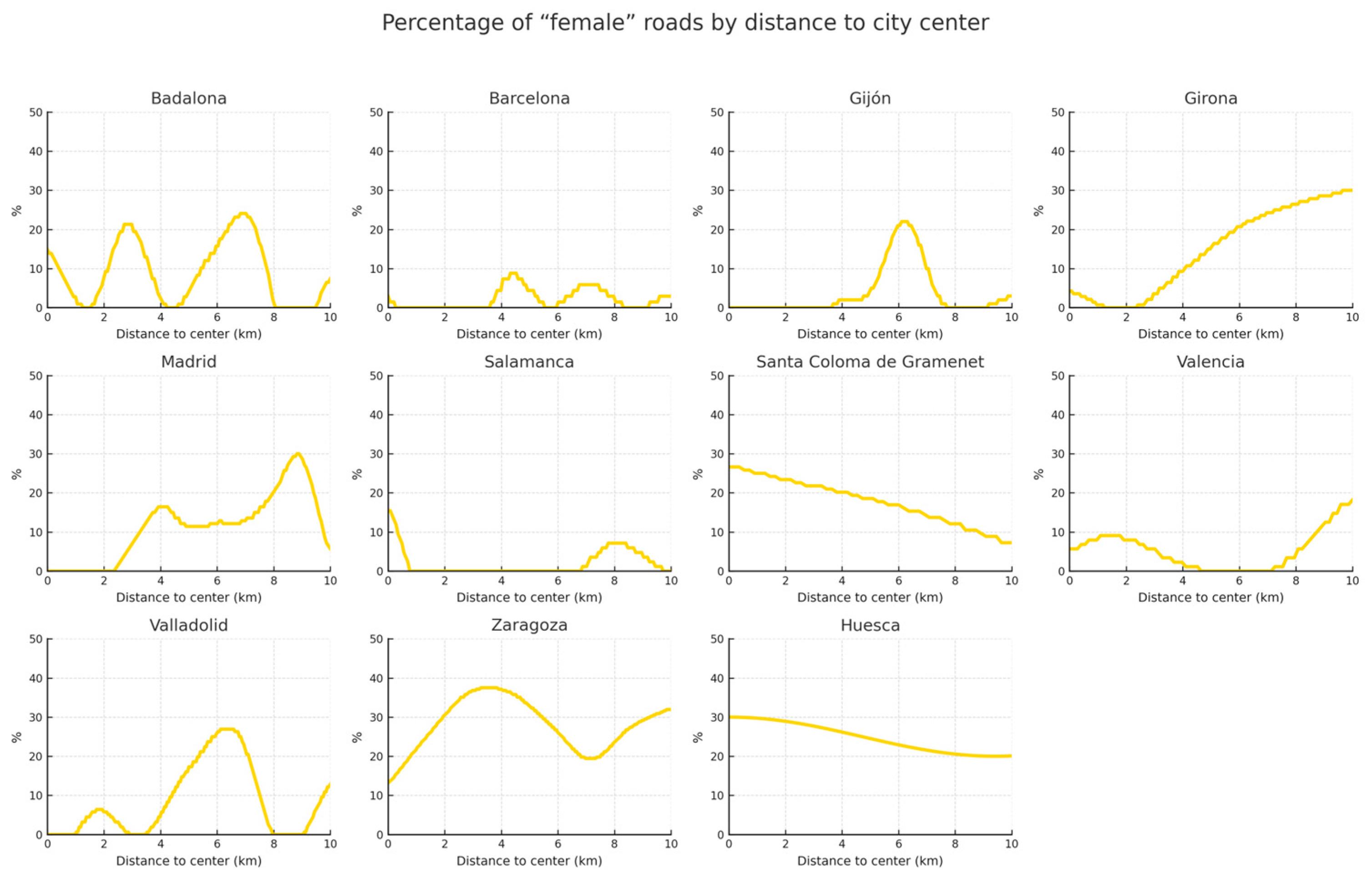Ijgi 14 00440 g007 Ijgi 14 00440 g007